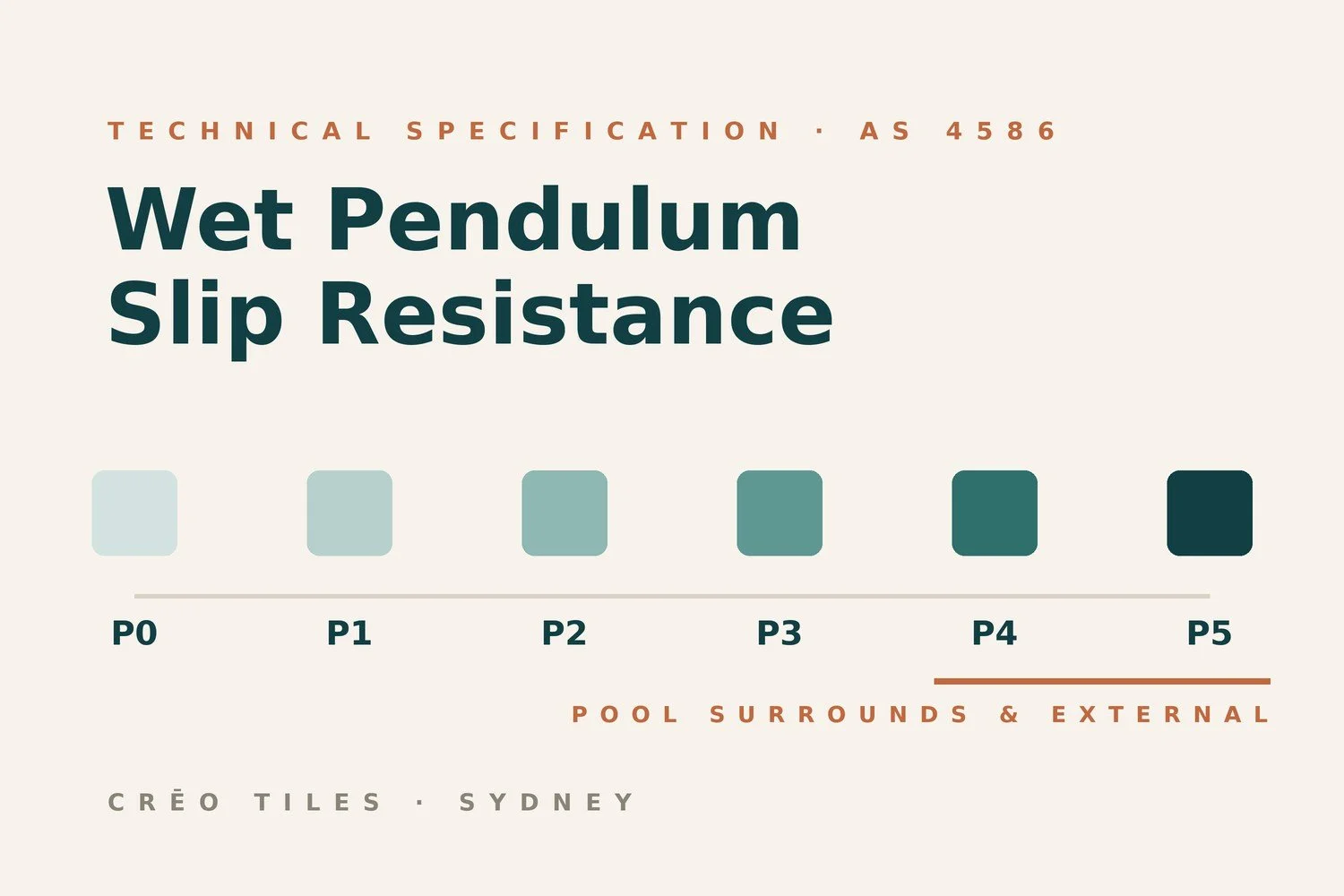 P Ratings Explained: Specifying Slip Resistance to AS 4586