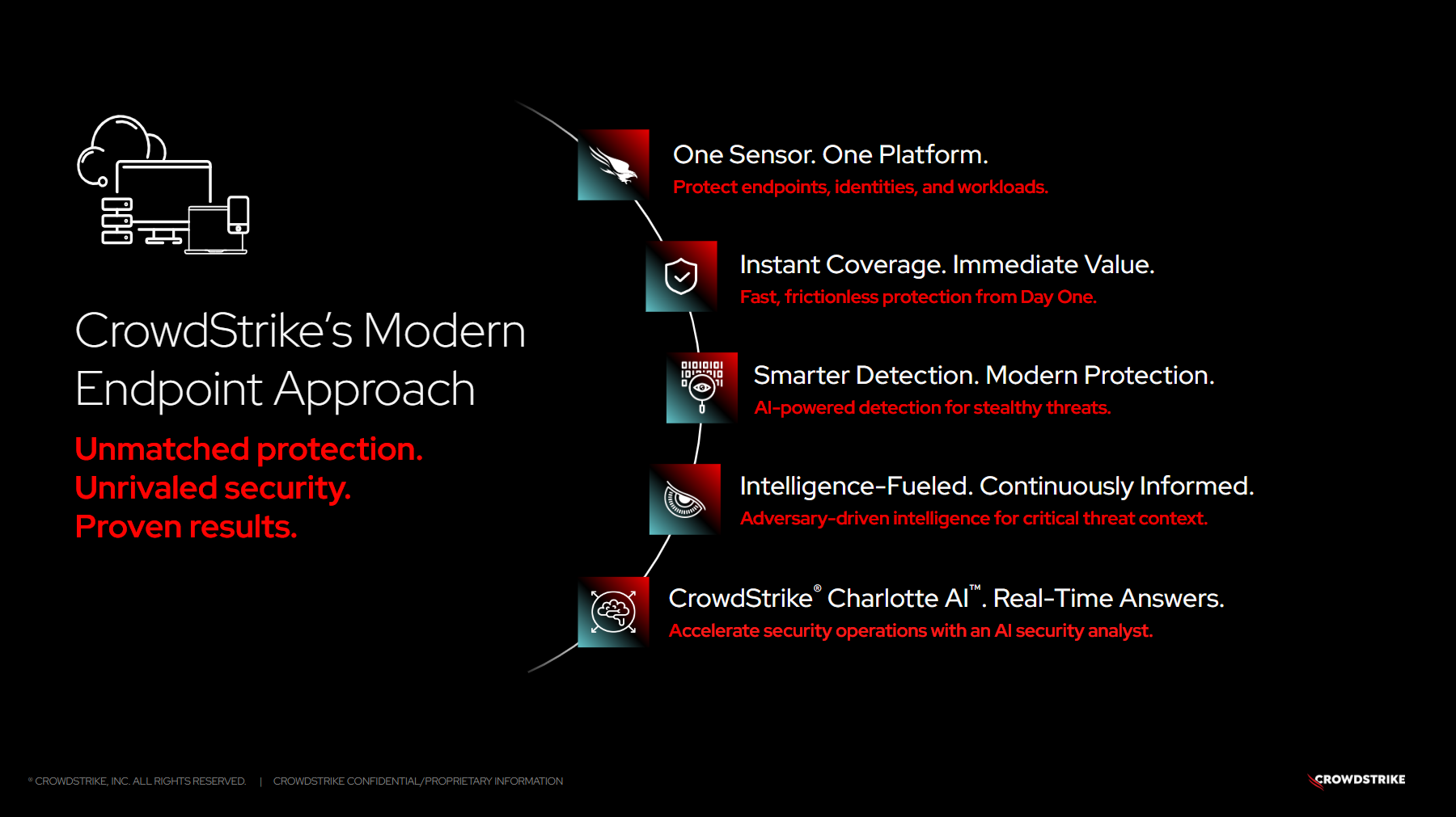 A digital marketing infographic with a black background, white and red text, and icons. Title: 'CrowdStrike’s Modern Endpoint Approach' with the subtitle in red: 'Unmatched protection. Unrivaled security. Proven results.' The infographic outlines CrowdStrike's security platform features, including sensors, instant coverage, smarter detection, intelligence-driven protection, and real-time answers, with associated icons and descriptions in red.