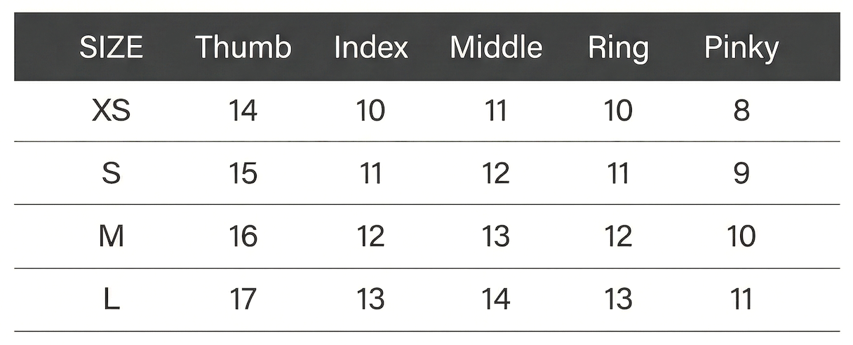 A size chart for gloves showing measurements for thumb, index, middle, ring, and pinky fingers for sizes XS, S, M, and L.