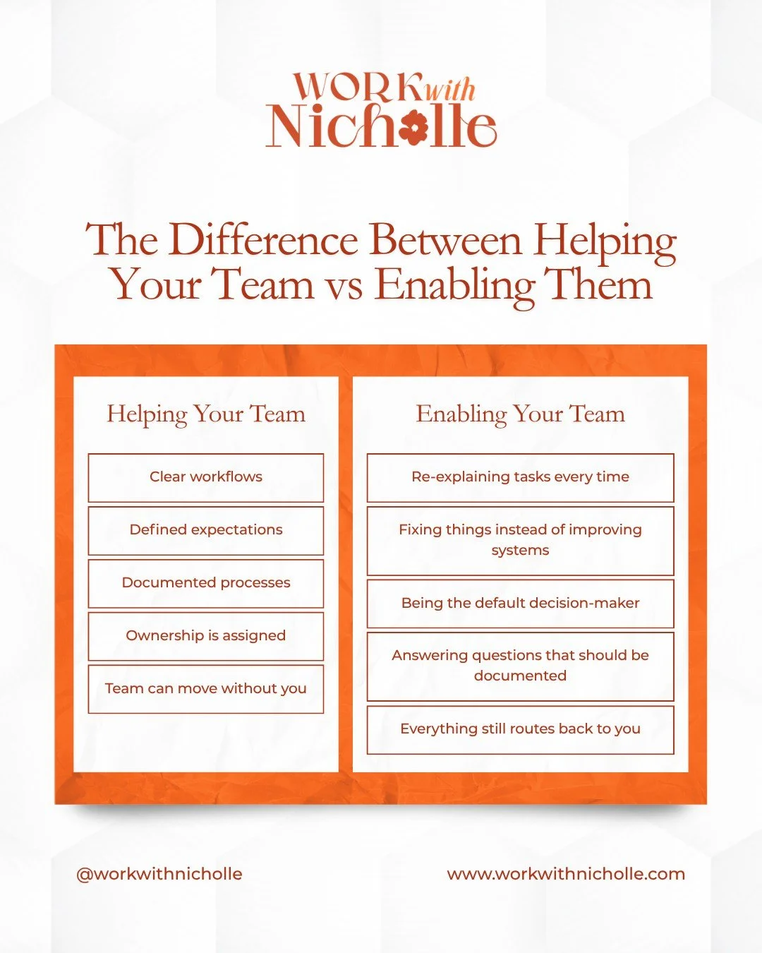 There&rsquo;s a fine line between supporting your team and unintentionally holding them back.

At first, stepping in feels helpful.
You answer questions quickly.
You fix small issues.
You clarify tasks on the spot.

It keeps things moving in the mome