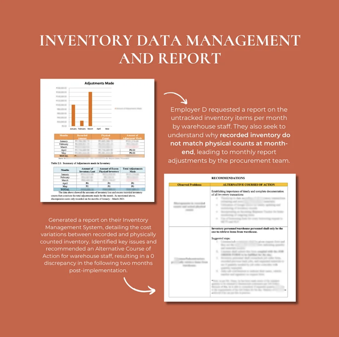 A report about inventory data management and analysis, showing charts and tables with details on adjustments made, discrepancies between recorded and physically counted inventory, and recommendations for warehouse staff.