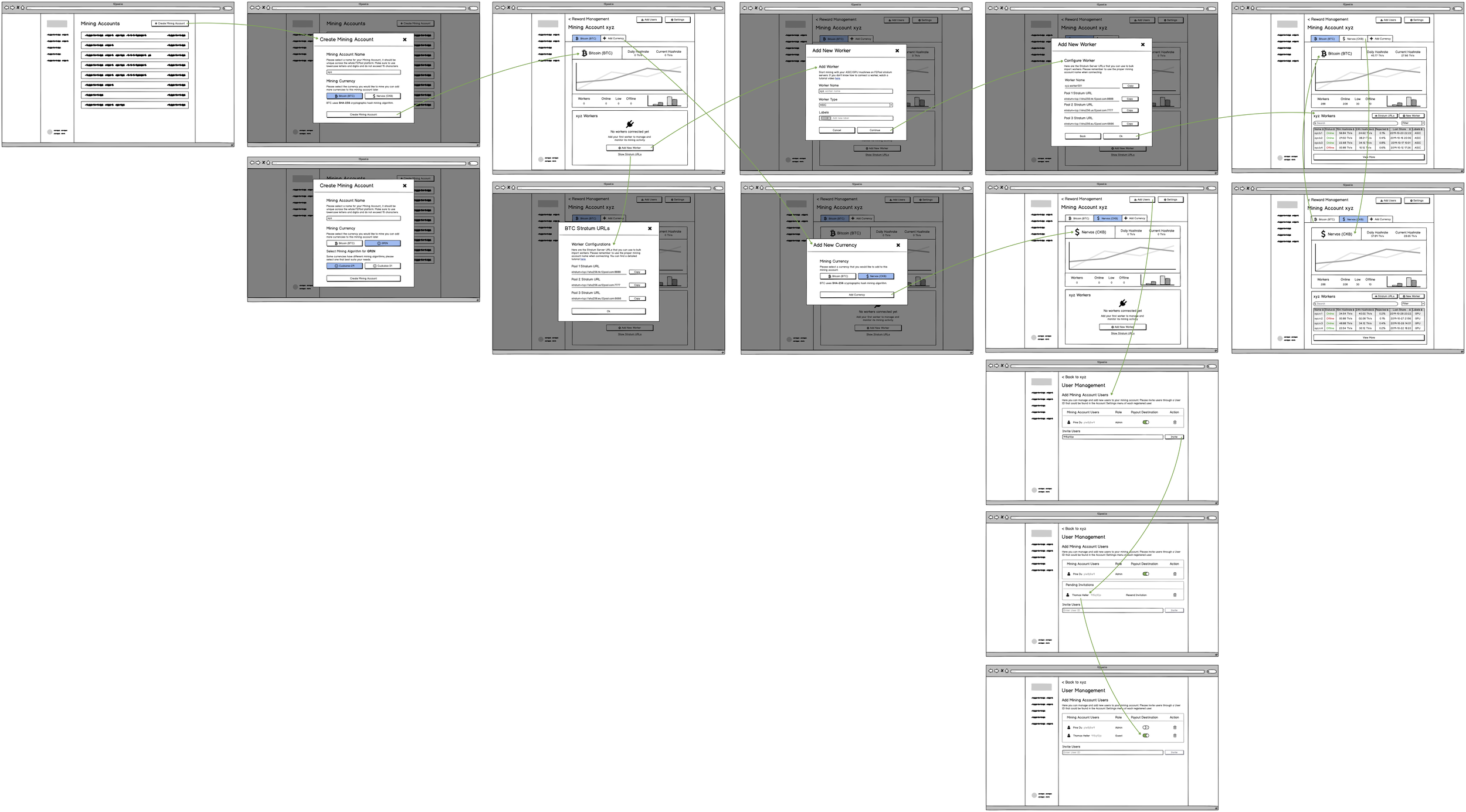 A flowchart of a software interface for mining account management, showing multiple screens for creating accounts, adding workers, configuring workers, managing user permissions, and viewing account details.