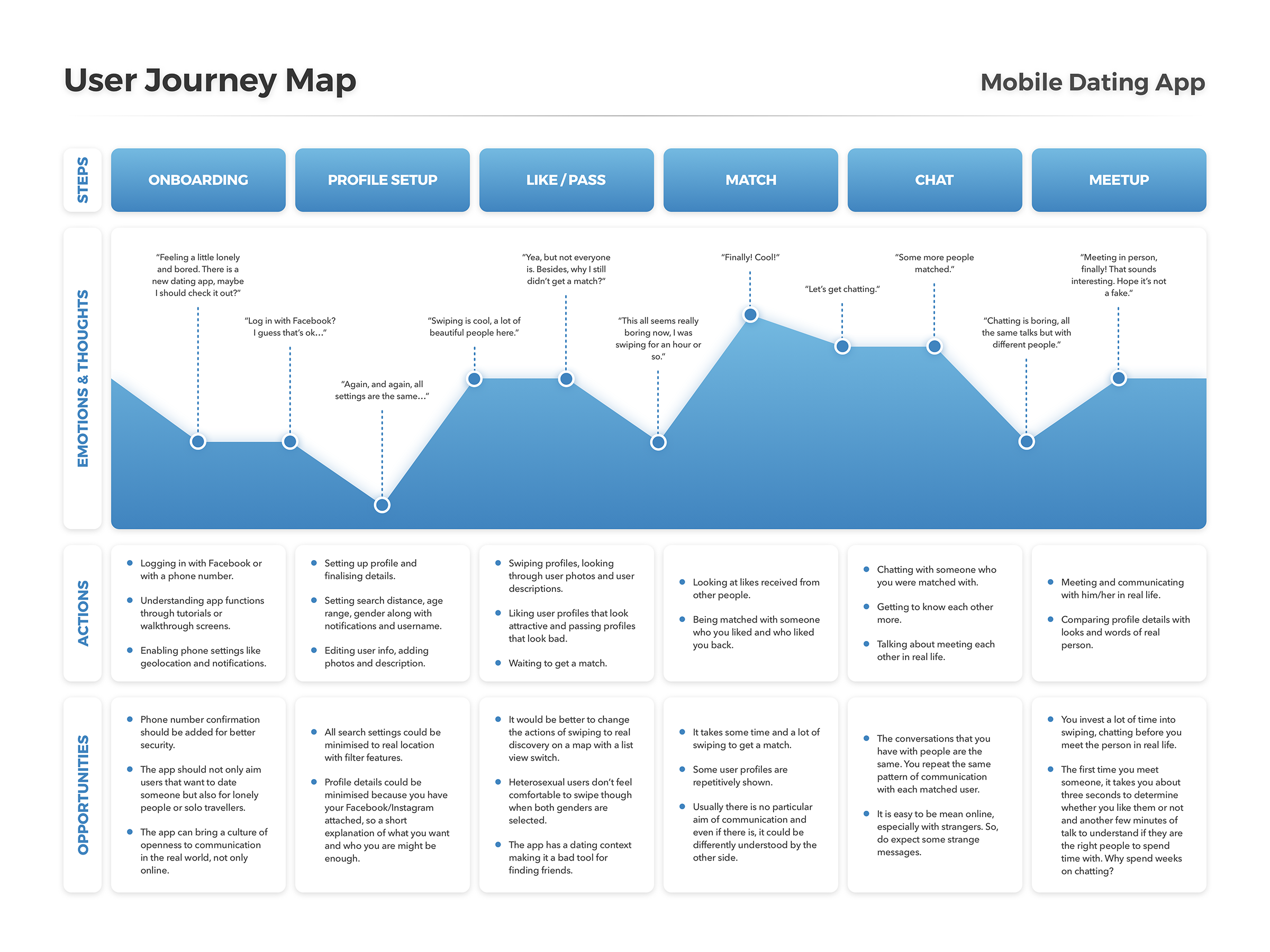 Hey! ･ User Journey Map.png