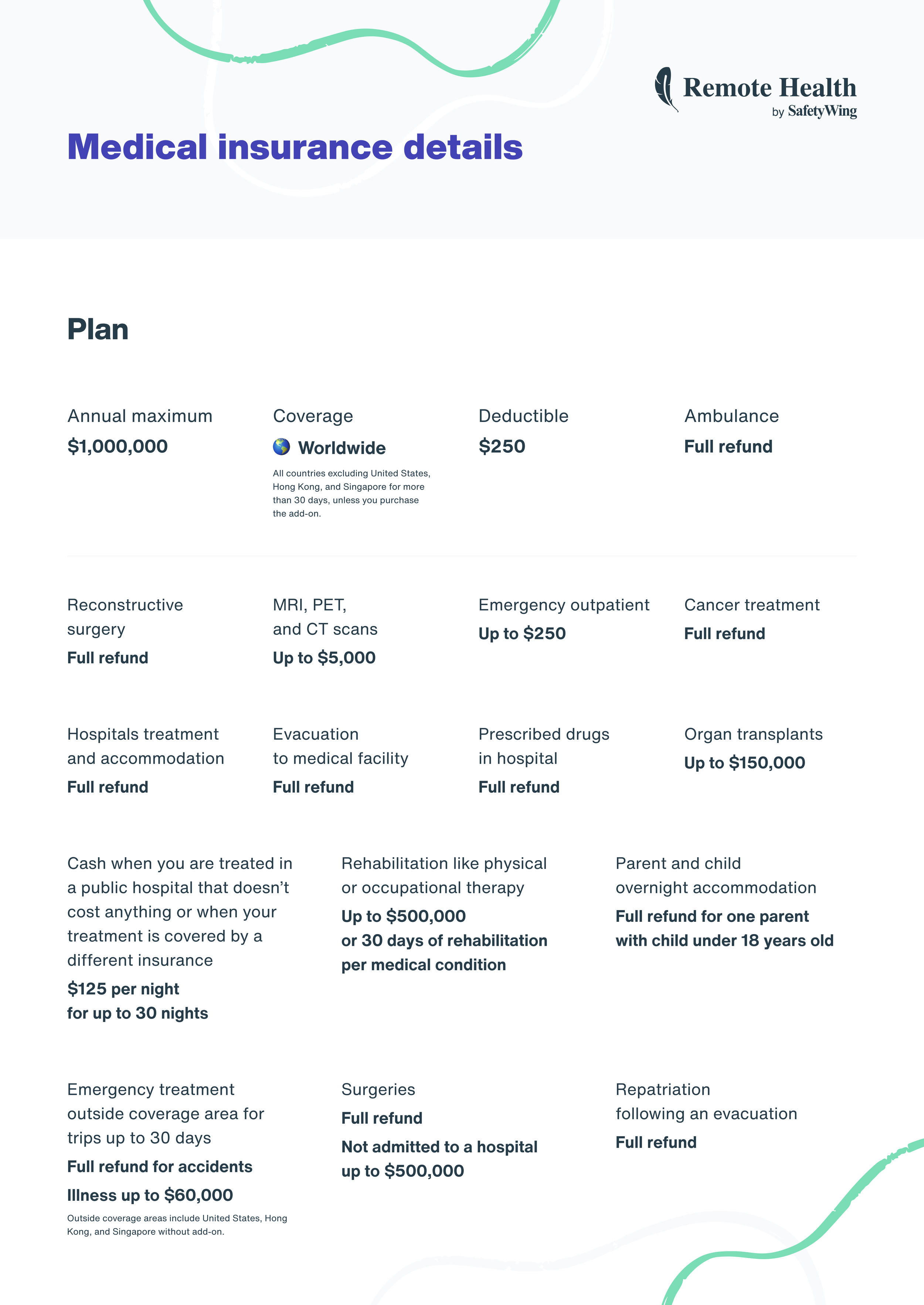 A document titled 'Medical insurance details' from Remote Health by SafetyWing. It outlines various health insurance plans and coverage details, including maximum coverage, deductibles, outpatient and inpatient services, surgeries, hospital treatment