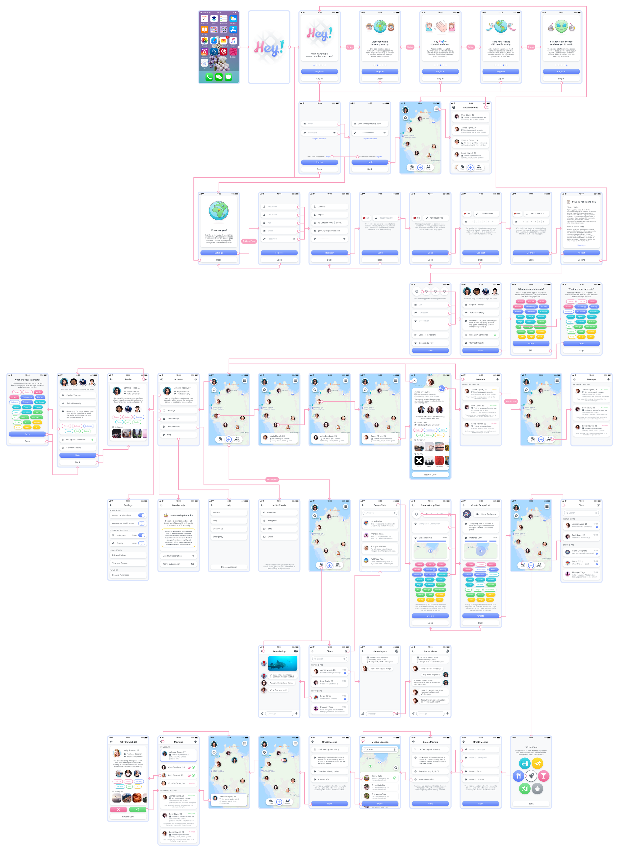 Hey! ･ User Experience Flow ･ B.png