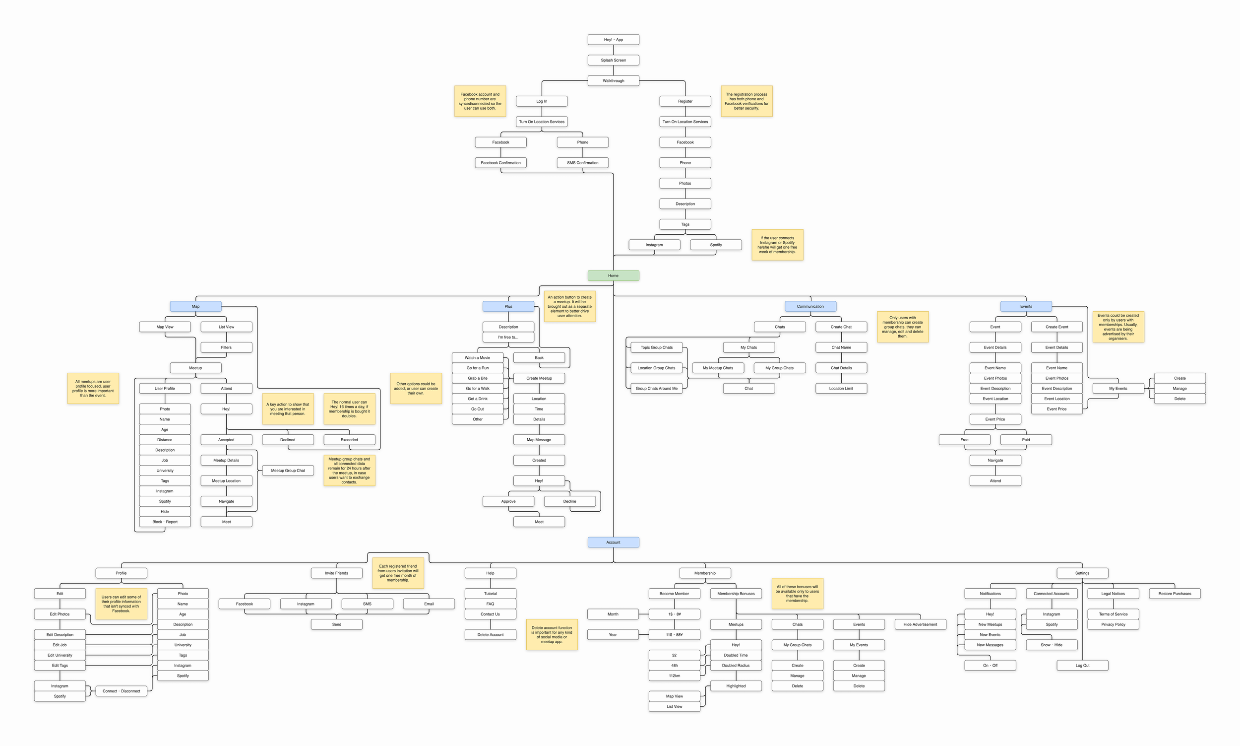 Hey! ･ Information Architecture ･ B.png