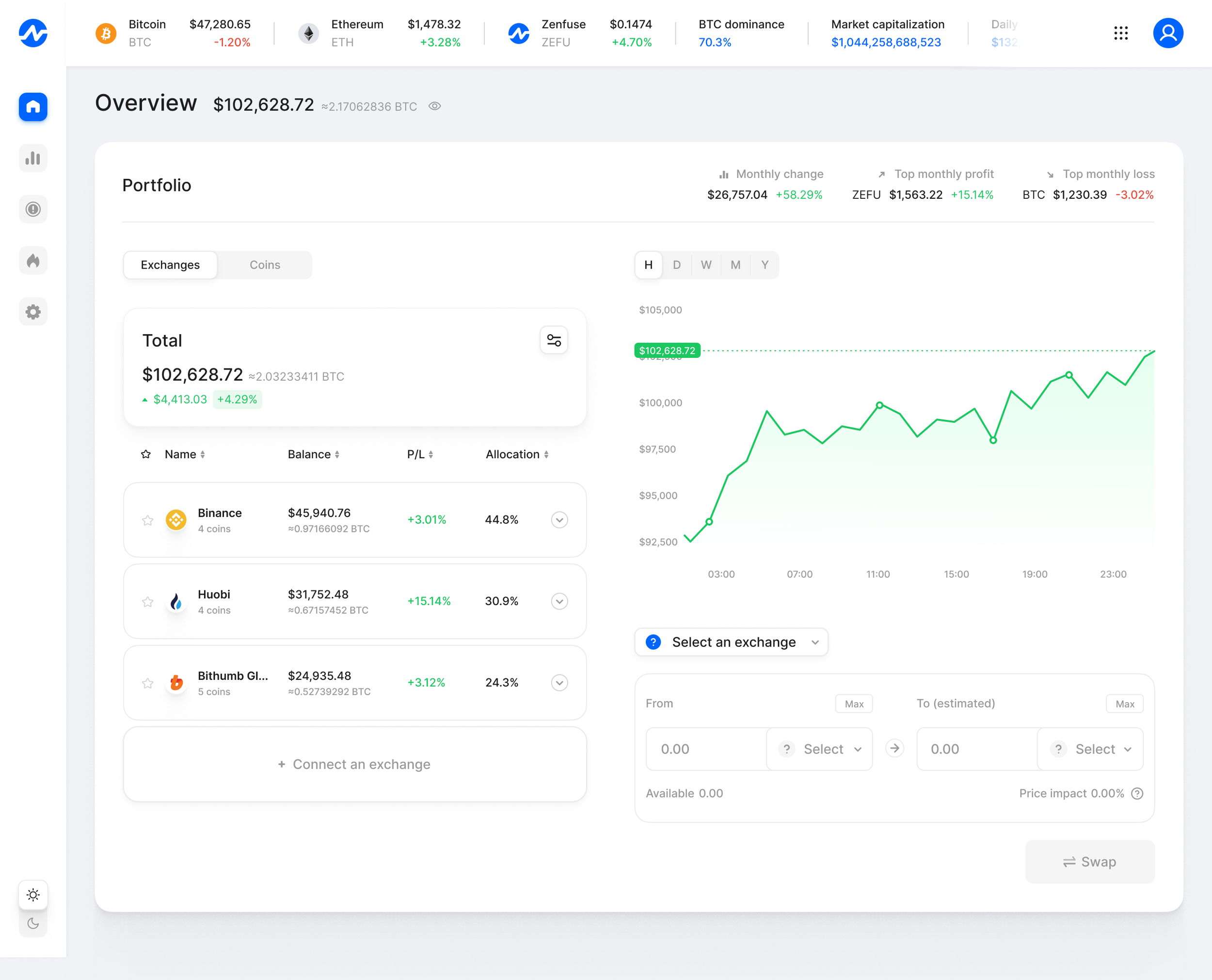 Cryptocurrency portfolio dashboard displaying Bitcoin, Ethereum, and other digital assets, showing market prices, percentage changes, and overall portfolio value with a line chart of Bitcoin's recent price trend.