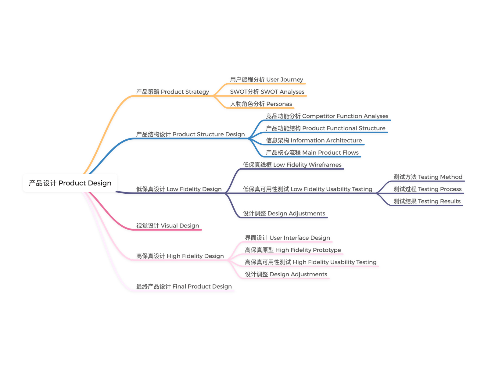 Hey! ･ Product Design Process.png
