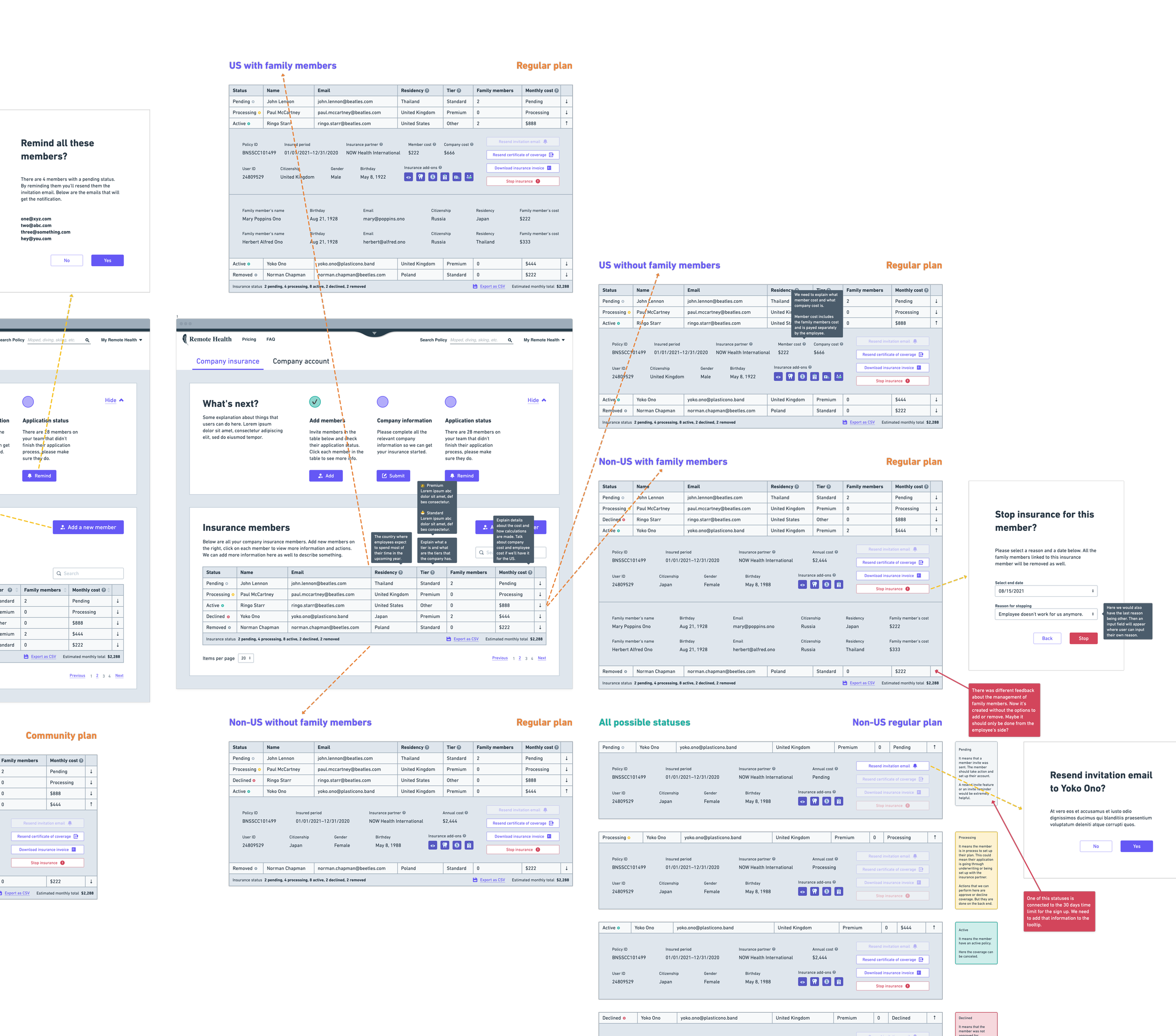 A detailed infographic comparing different health insurance plan options, including US with family members, US without family members, Non-US without family members, Regular plan, Non-US Regular plan, all possible statuses, and community plan, with annotations highlighting features and feedback.