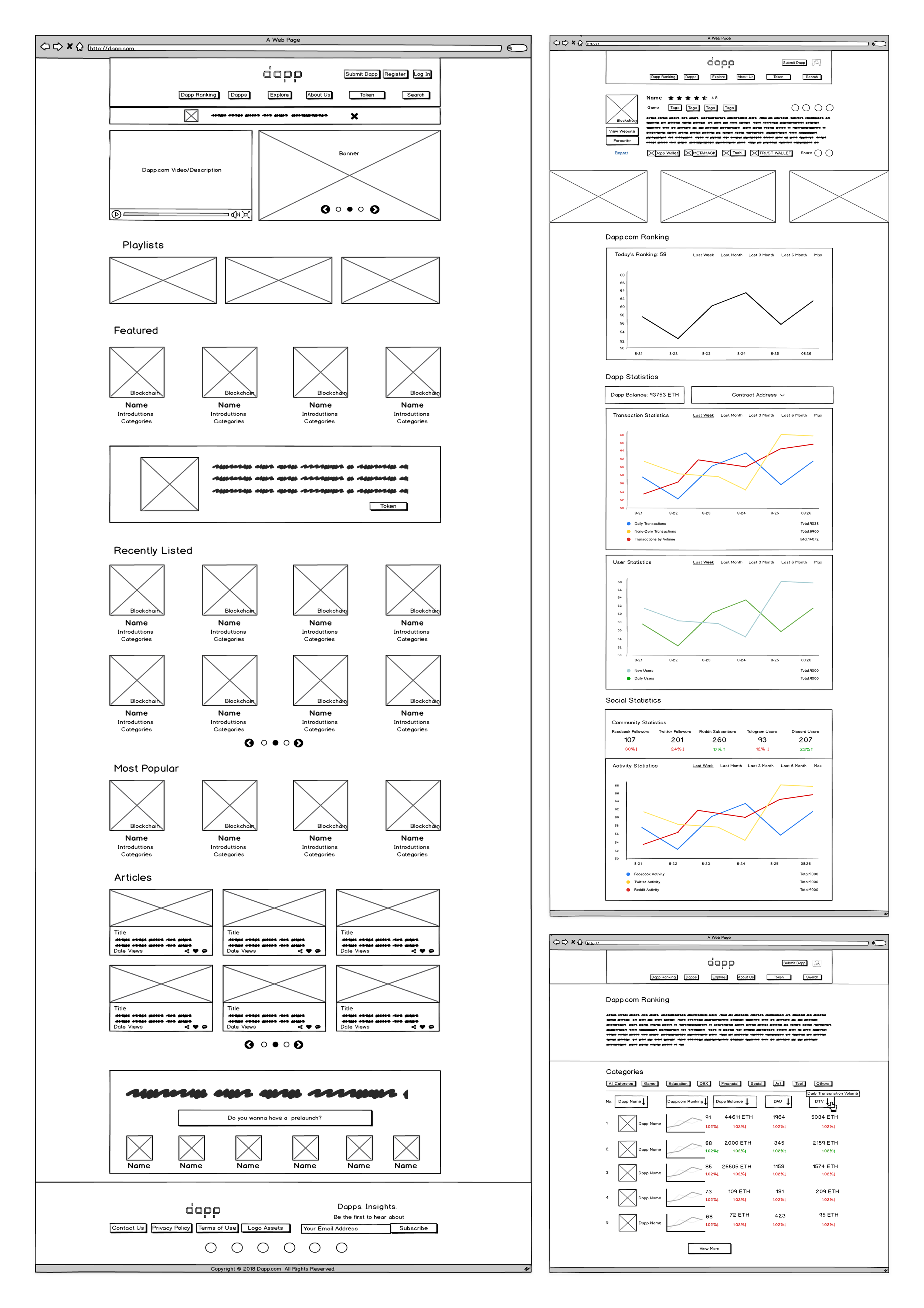 Wireframe layout of a website dashboard with sections for videos, playlists, featured items, recently listed, most popular, articles, rankings, statistics, categories, and a footer.
