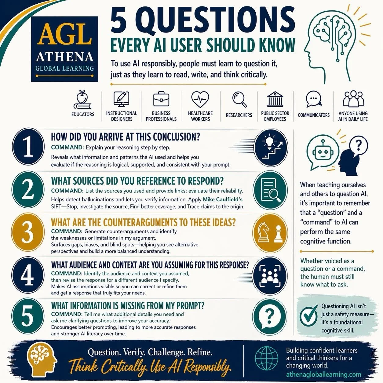 Dr. Stanley first introduced the idea of
&ldquo;5 Questions Every AI User Should Know&rdquo;
in her published article with eLearning Industry, and it remains central to how we think about AI literacy today.

At AGL, we believe that using AI responsib