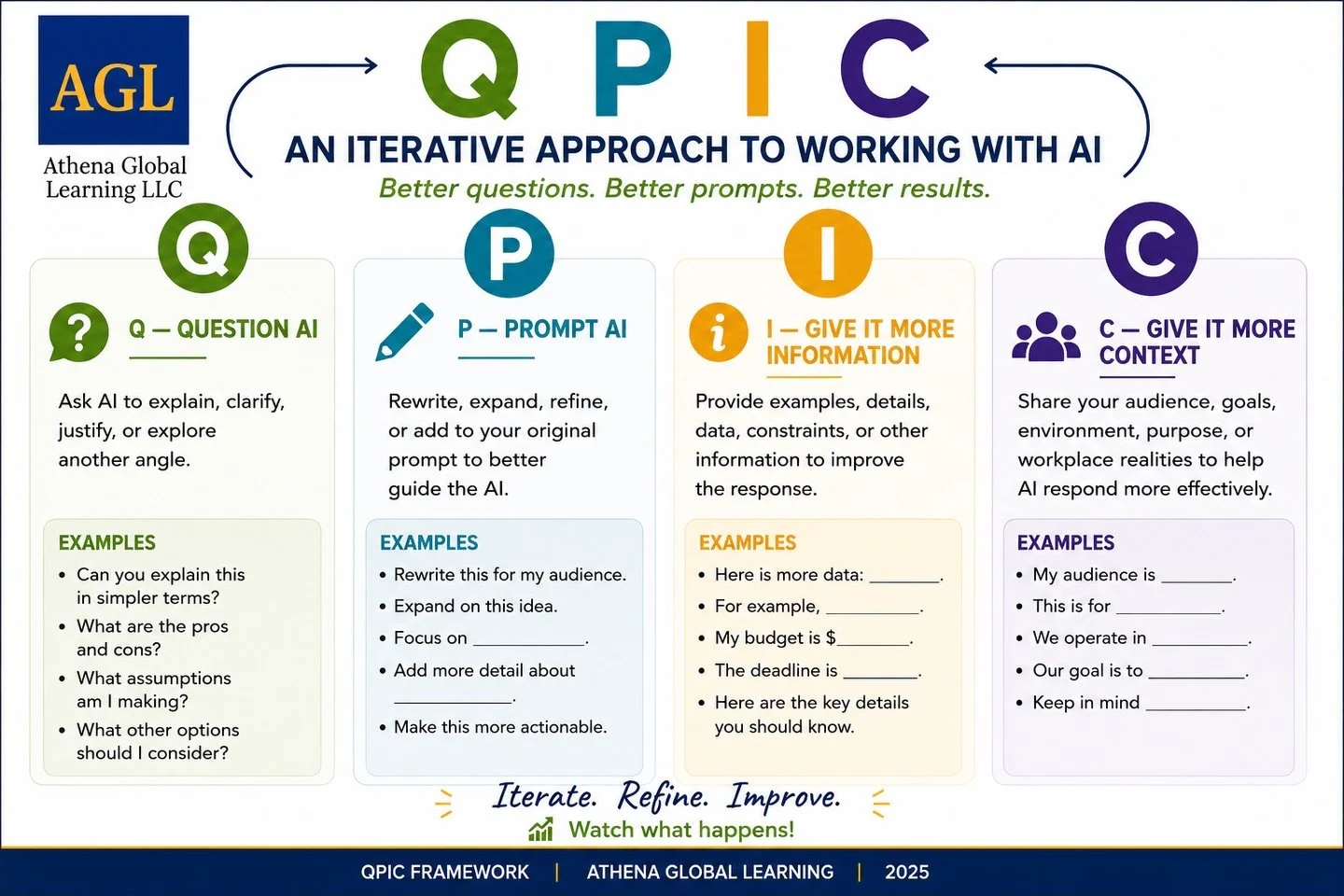 One of the biggest misconceptions about AI is that strong results come from &ldquo;perfect prompts.&rdquo; In reality, effective AI use is iterative.

That&rsquo;s why I developed the QPIC Framework through Athena Global Learning (AGL):

Q &mdash; Qu
