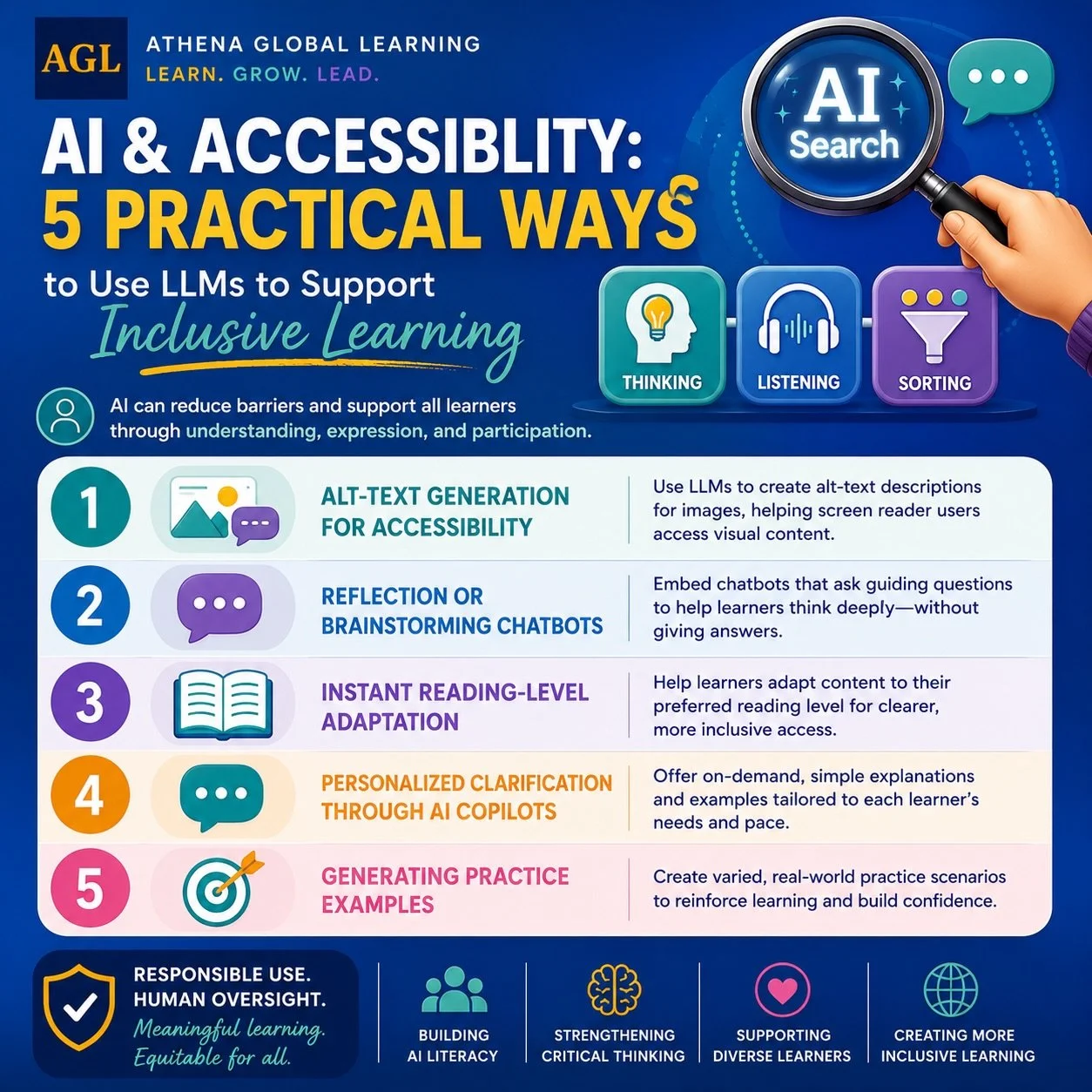 Accessibility is not an add-on. It&rsquo;s a foundation of effective learning design.

Athena Global Learning (AGL) is proud to share this visual overview of Dr. Athena Stanley&rsquo;s recent article, AI &amp; Accessibility: 5 Practical Ways to Use L
