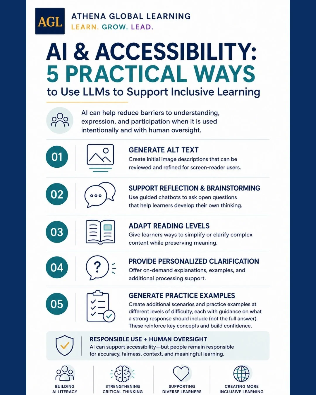 Accessibility is not an add-on. It&rsquo;s a foundation of effective learning design.

Athena Global Learning (AGL) is proud to share this visual overview of Dr. Athena Stanley&rsquo;s recent article, AI &amp; Accessibility: 5 Practical Ways to Use L