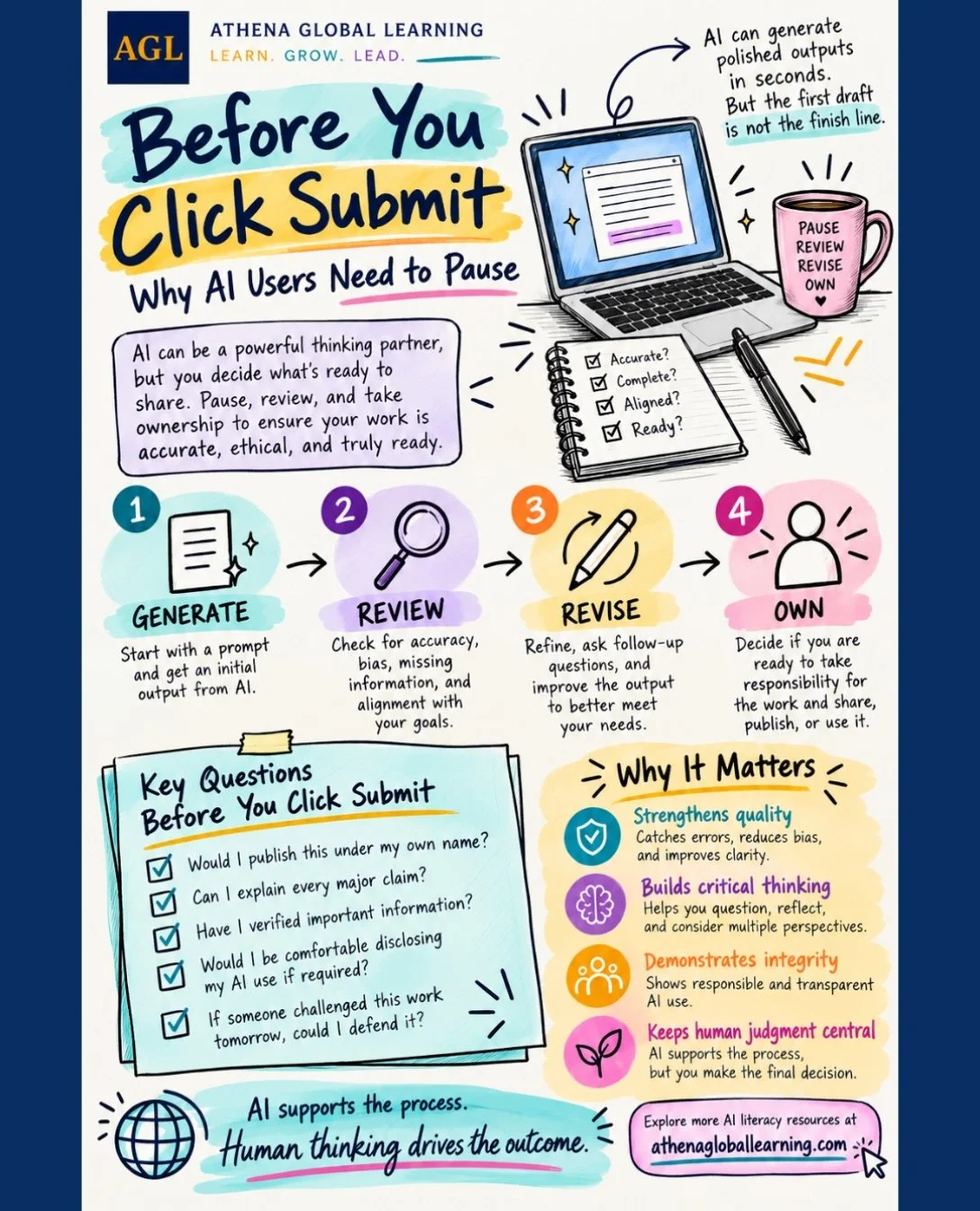 ⏸️ Before you click submit, publish, or share, there&rsquo;s one more step: pause.

AI can generate polished work in seconds. That speed can create momentum, making an output feel finished before we have fully considered what it means to put our name