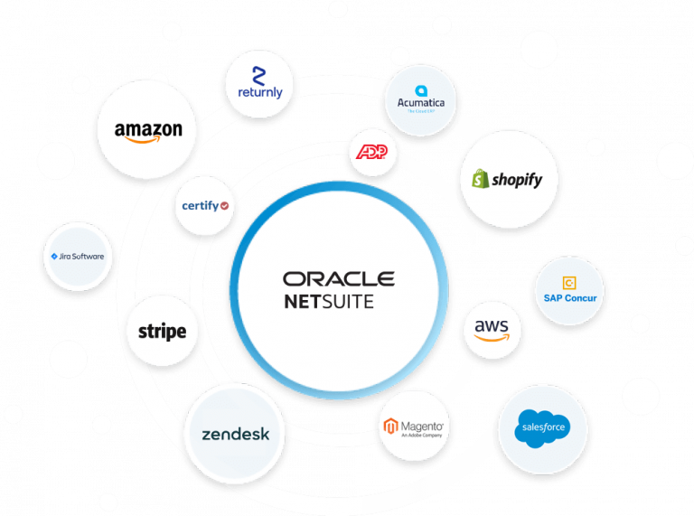 NetSuite Suite Apps Implementation