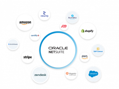 NetSuite Celigo Salesforce Shopify Amazon Integrations Gorgios