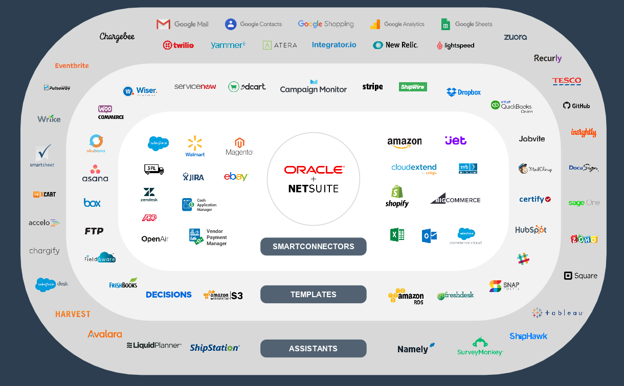 integration eco system