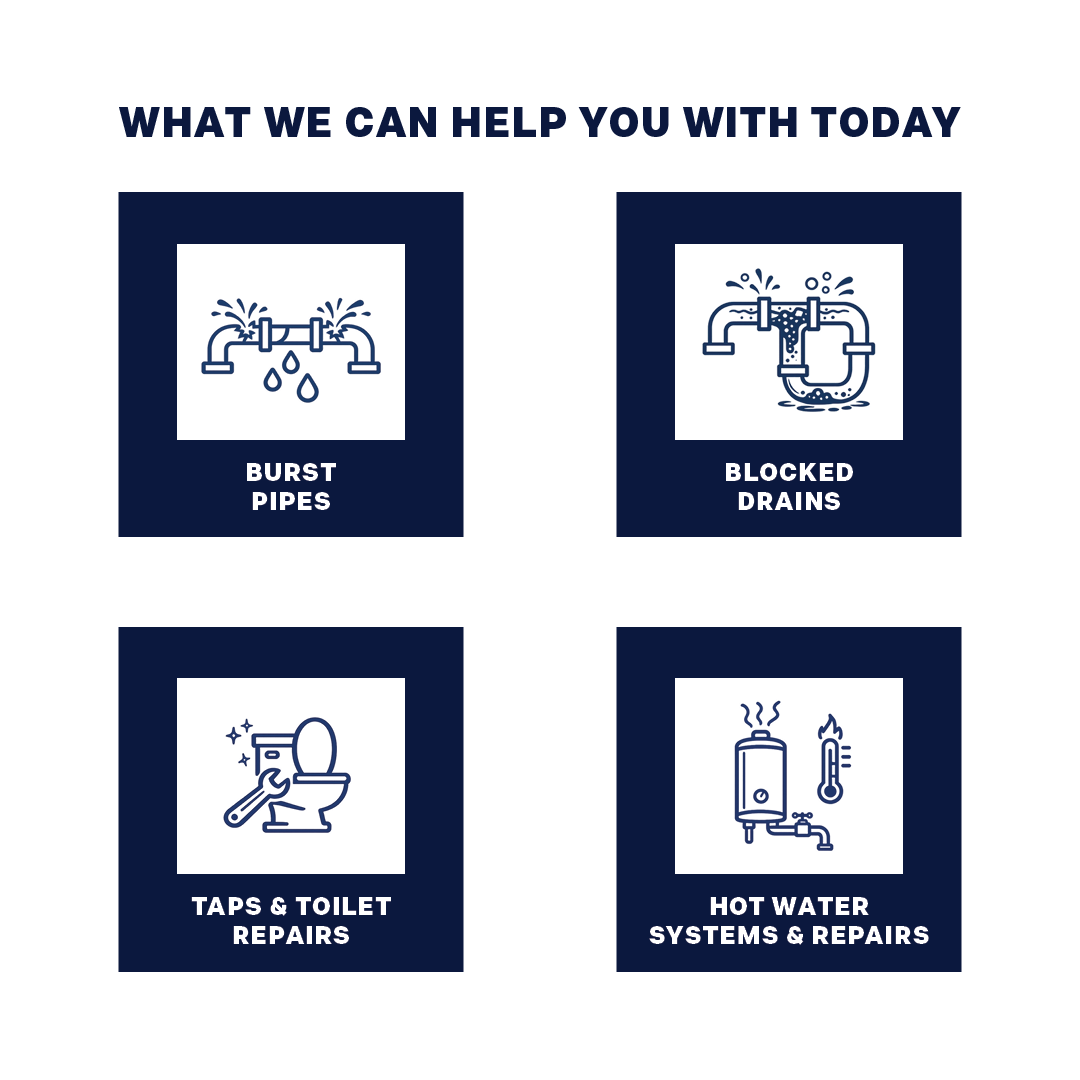 A flyer with the title 'What We Can Help You With Today' offering four plumbing services: burst pipes, blocked drains, taps and toilet repairs, and hot water systems and repairs, each represented by simple line icons.