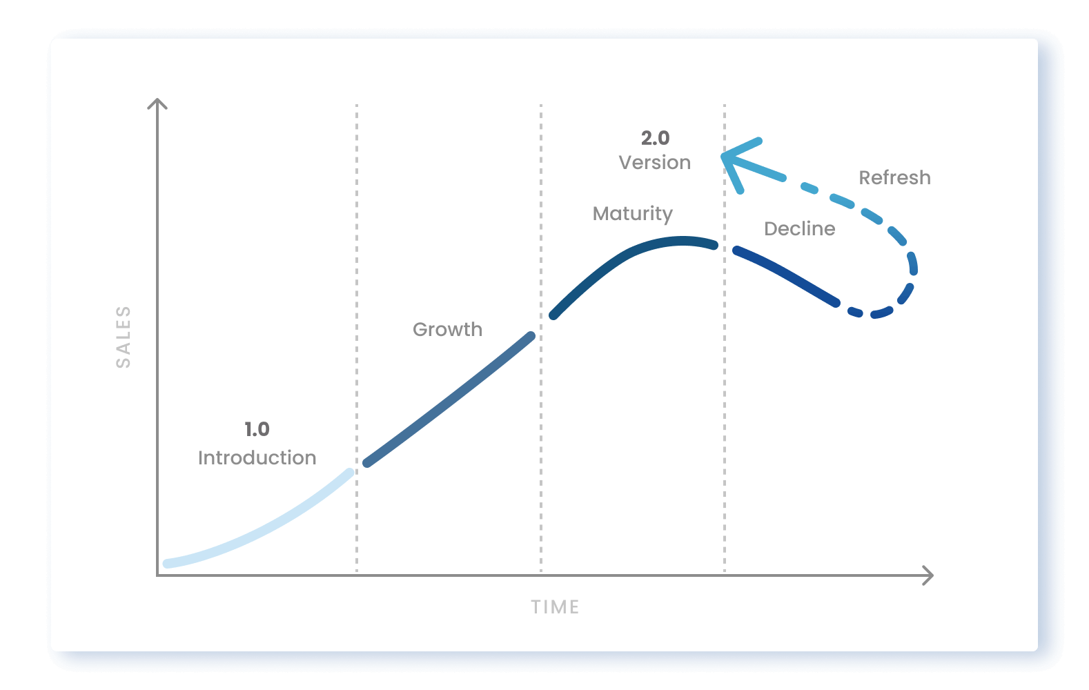 beyond the product design lifecycle
