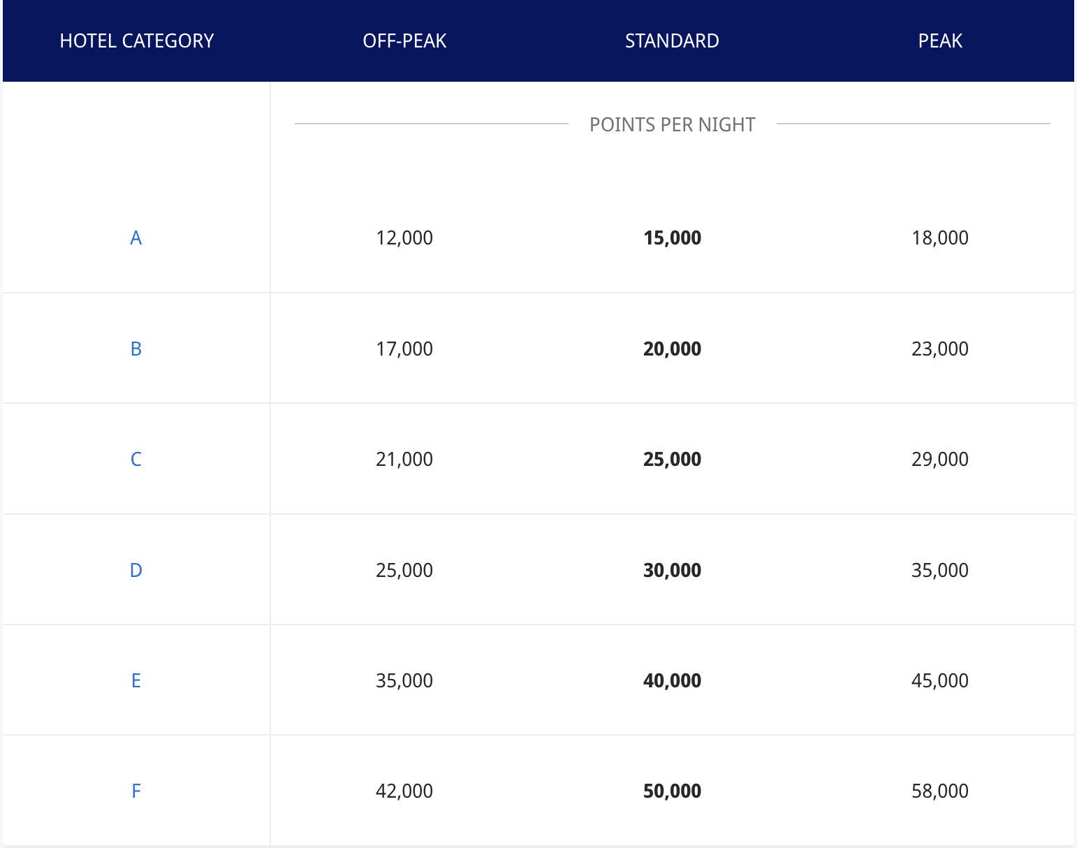 World of Hyatt Resort Points