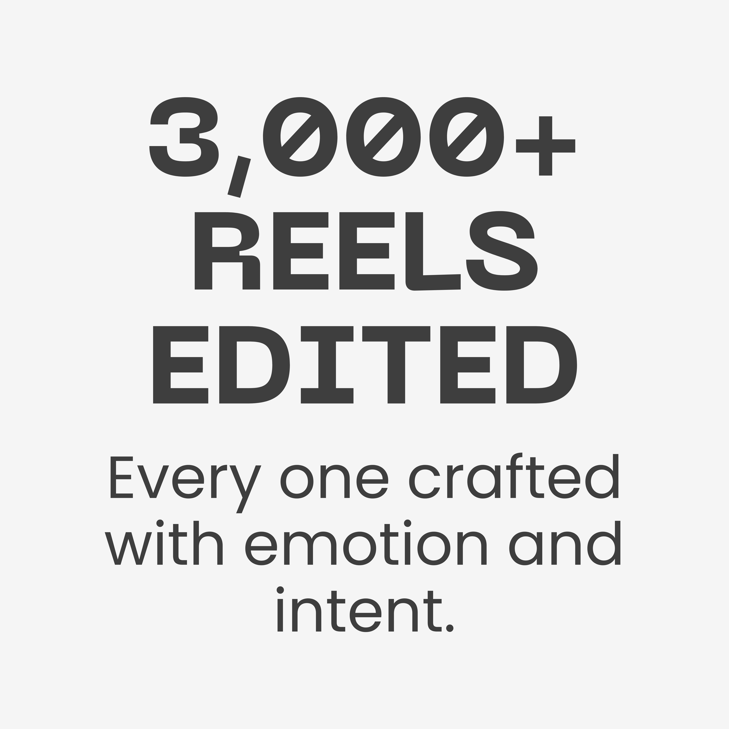 Text on a gray background stating '3,000+ REELS EDITED' and 'Every one crafted with emotion and intent.'