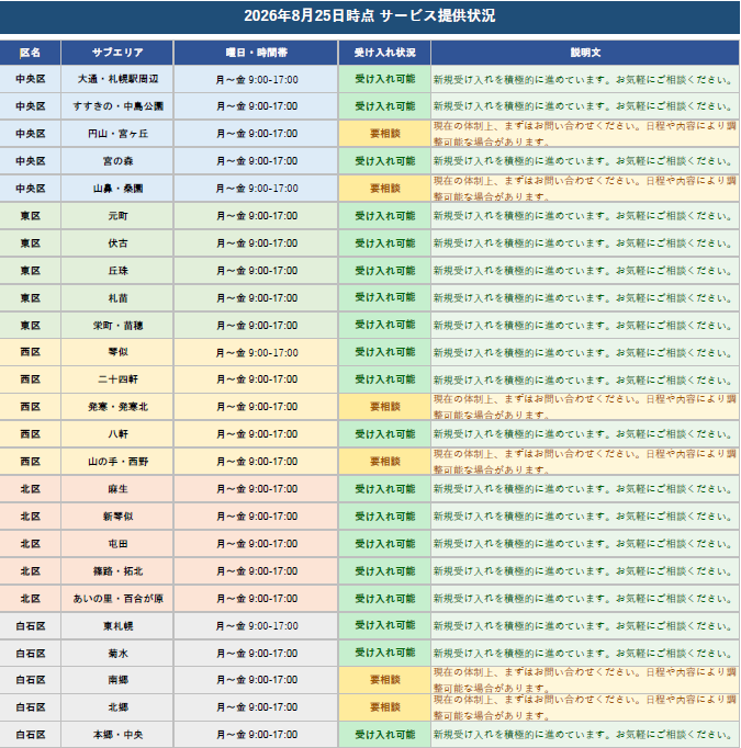 サービス提供状況