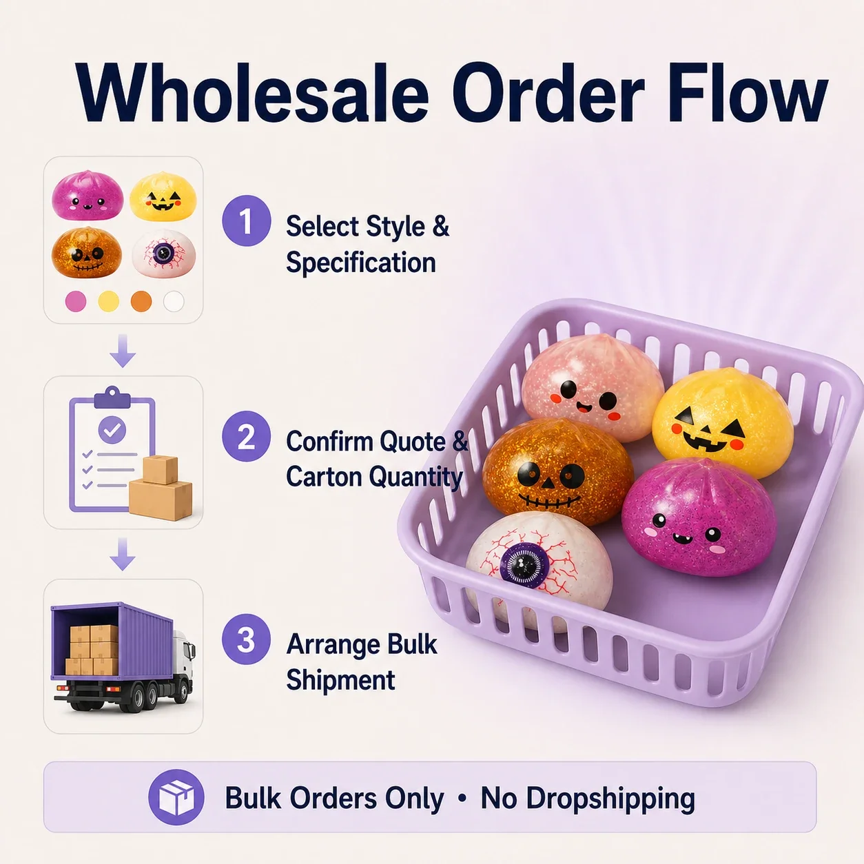 06-squishy-dumpling-toys-wholesale-order-flow.webp