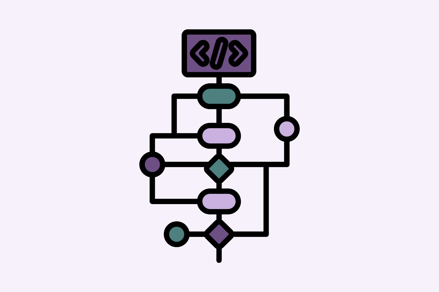 Teams vs Channels Decision Trees