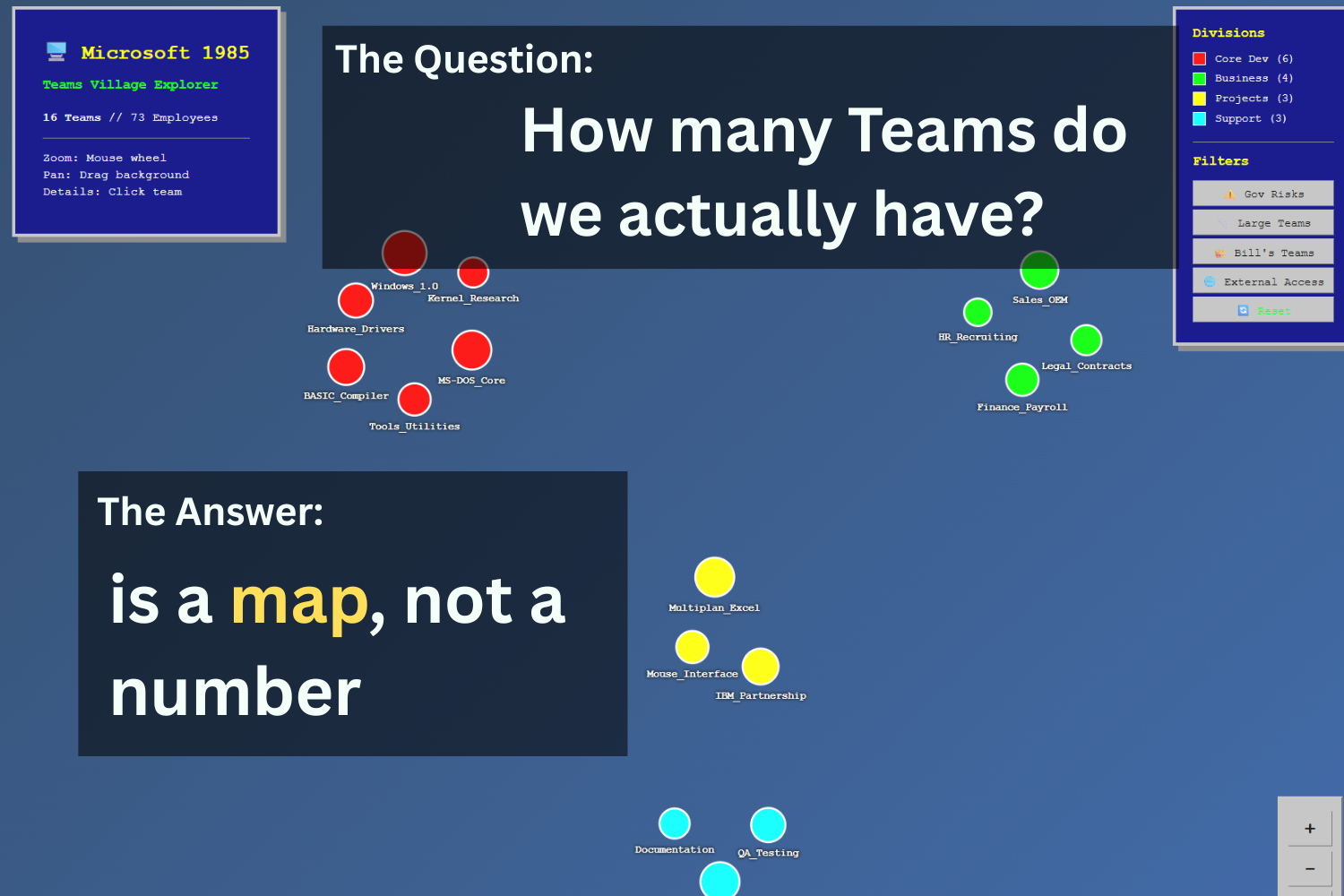 How many Teams do you have? Let me draw you a map
