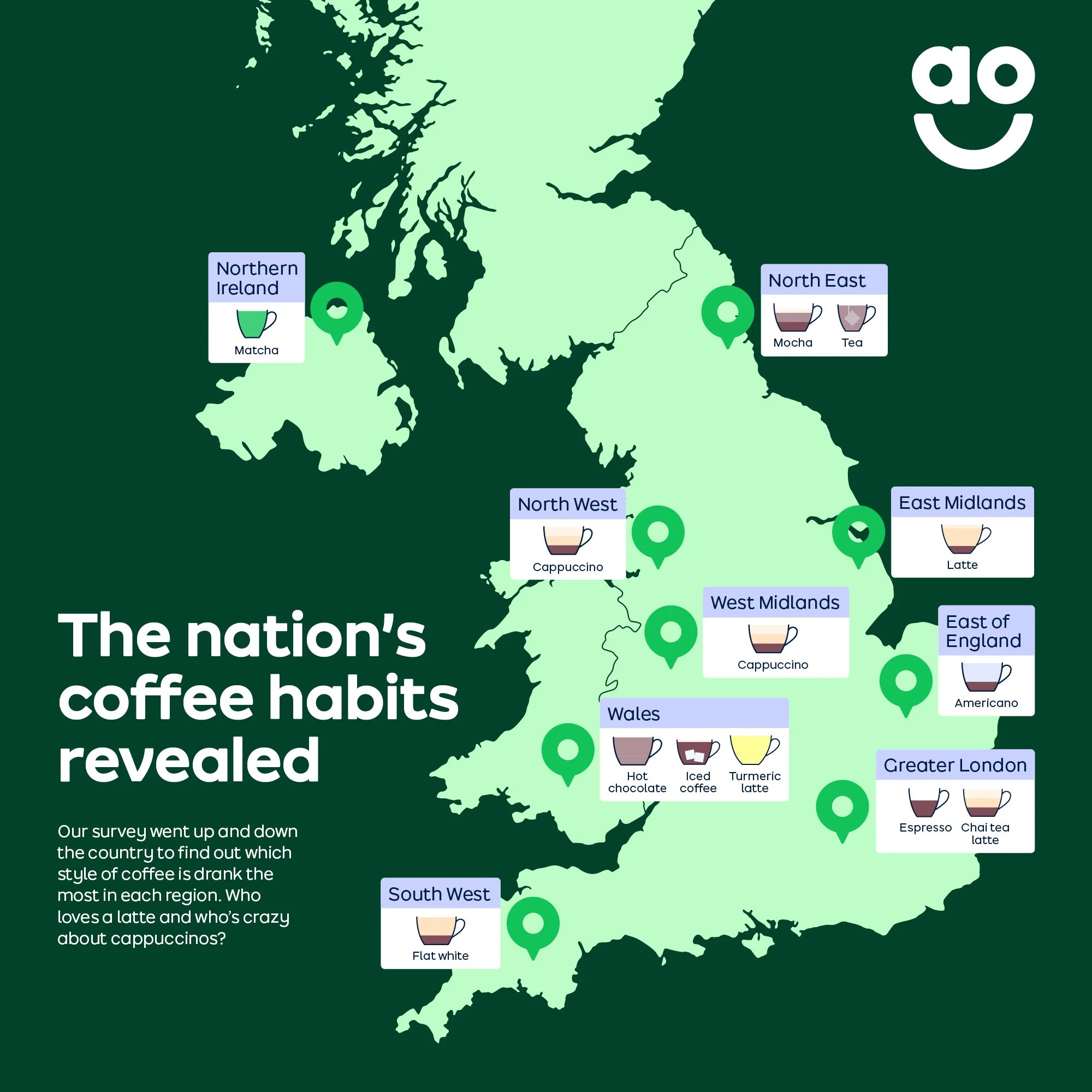 PR: The Nation's Coffee Habits