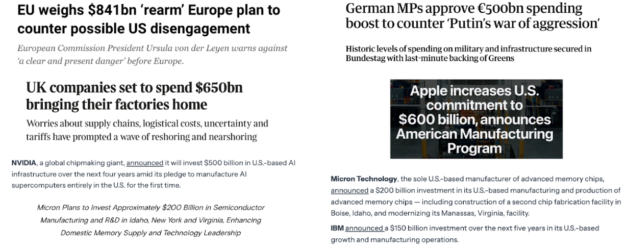 Screenshots of news headlines and articles about EU and U.S. military and economic spending, European Commission warnings, and corporate investments in manufacturing and technology.