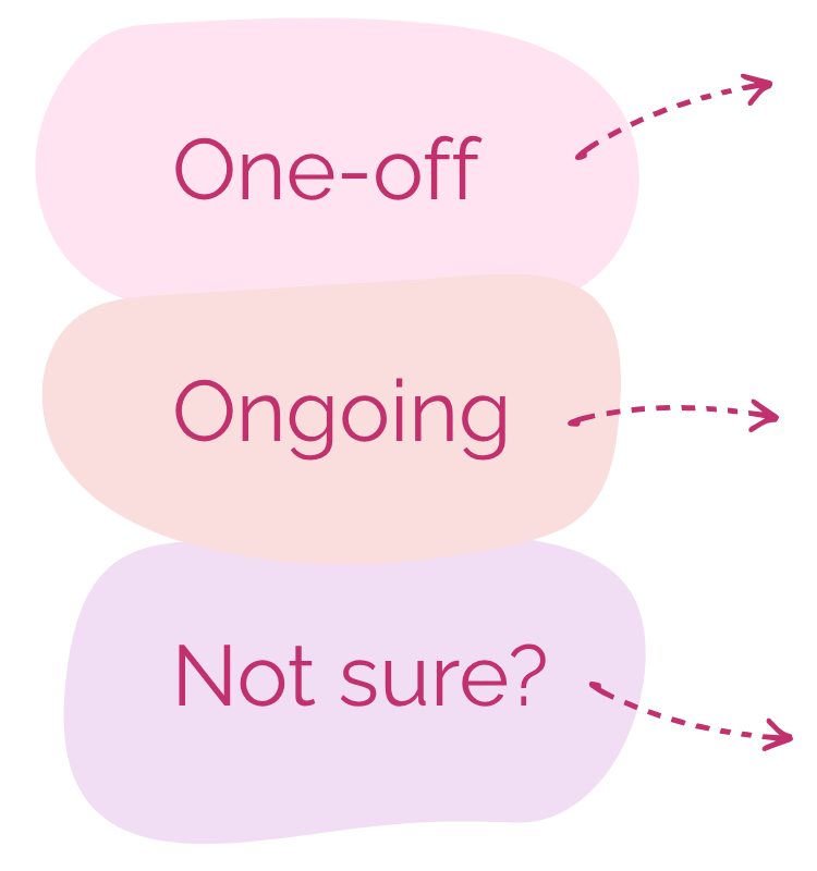 A flowchart with three oval-shaped sections labeled 'One-off,' 'Ongoing,' and 'Not sure?'. Each section has an arrow pointing to the right.