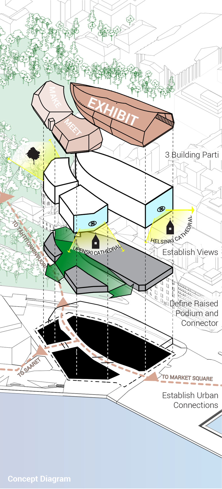 The museum’s three-building layout, focused on exhibits, meetings, and creative making, radiates from the central spine, which acts as a unifying element. The raised podium creates a natural extension of the city’s green spaces, linking the museum to