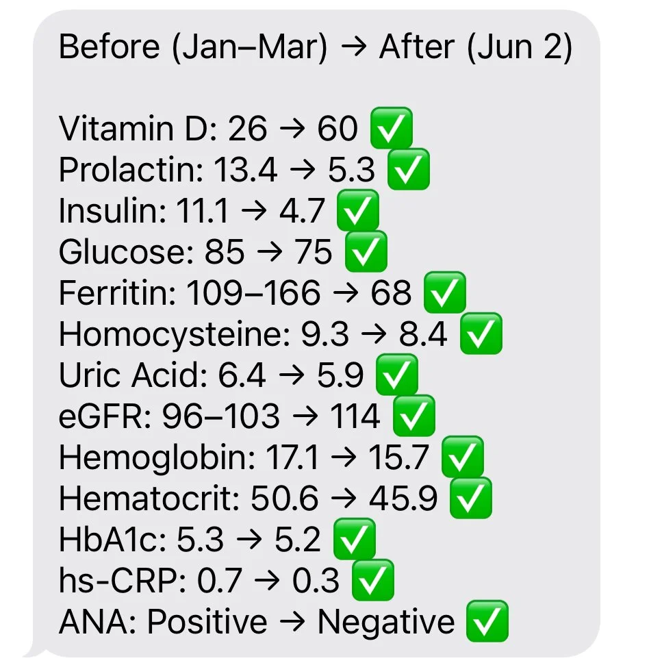Message from client showing major lab improvements