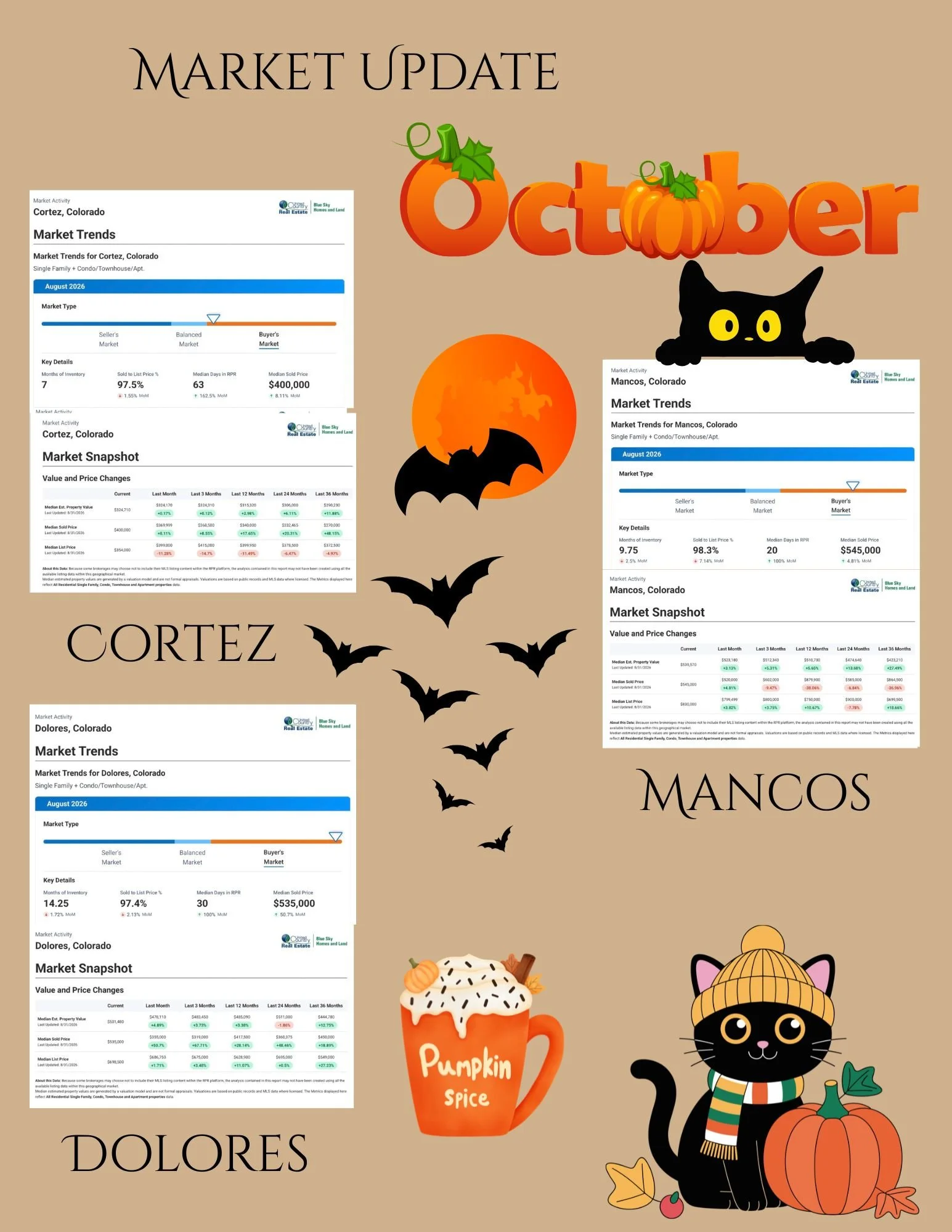 October market update graphic featuring Colorado real estate reports for Cortez, Mancos, and Dolores, with pumpkins, bats, a black cat, and pumpkin spice artwork