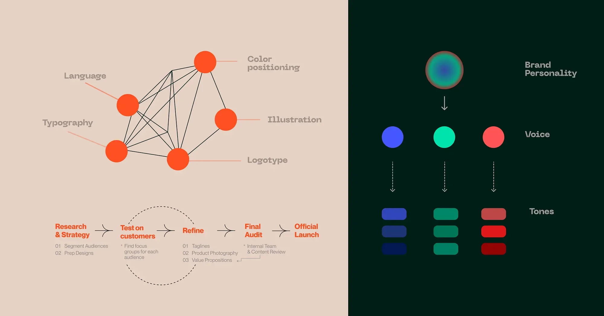  How to Master Consistency for Unforgettable Branding