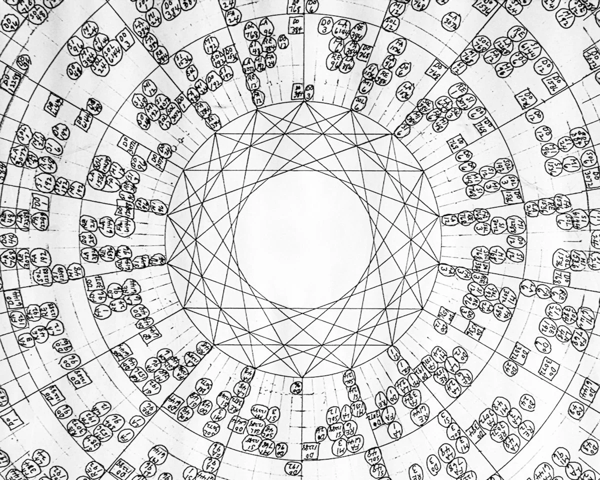 A complex circular diagram with handwritten notes and numbers organized in radial segments, connected by lines forming a web-like structure.