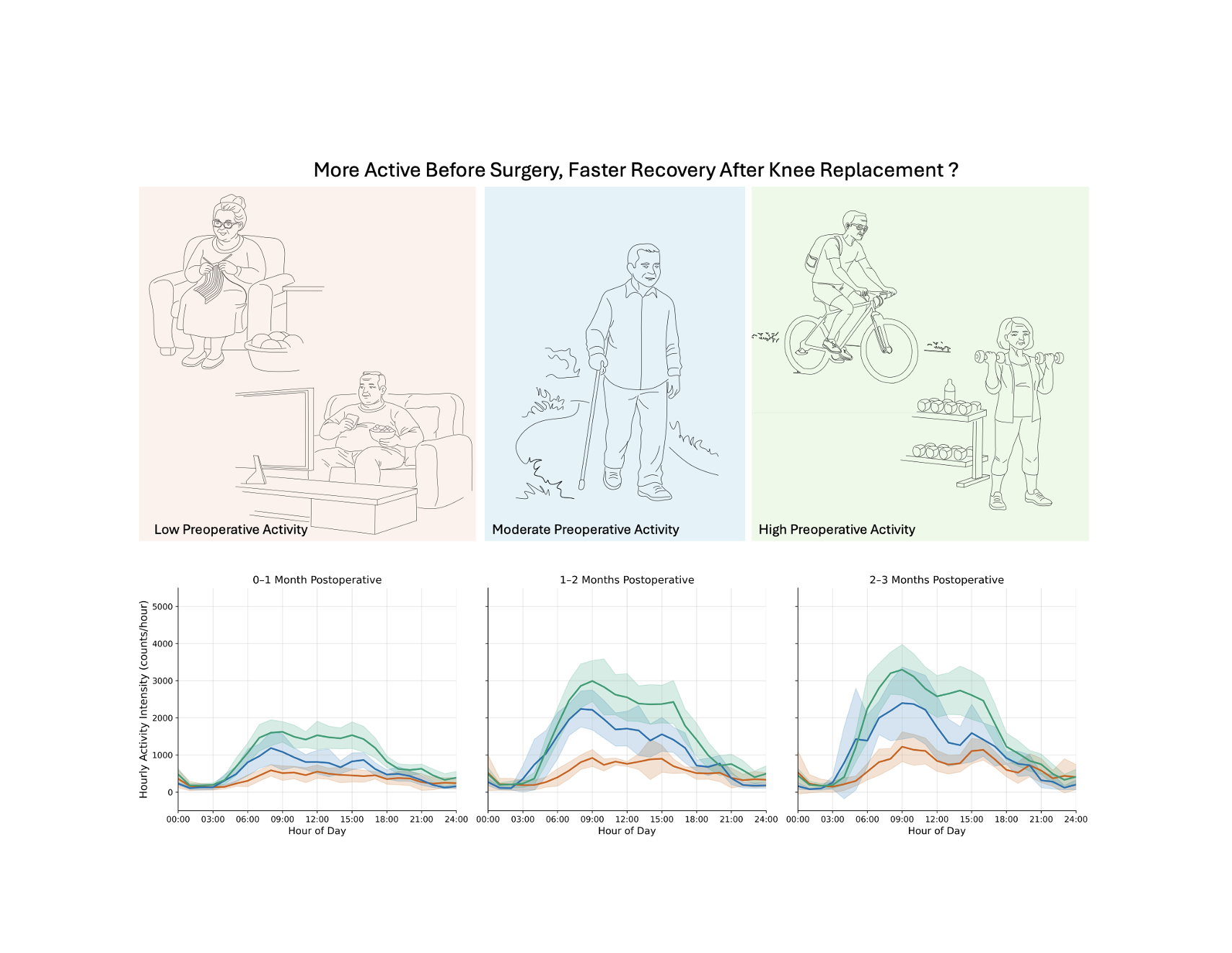 New publication in DIGITAL HEALTH journal!