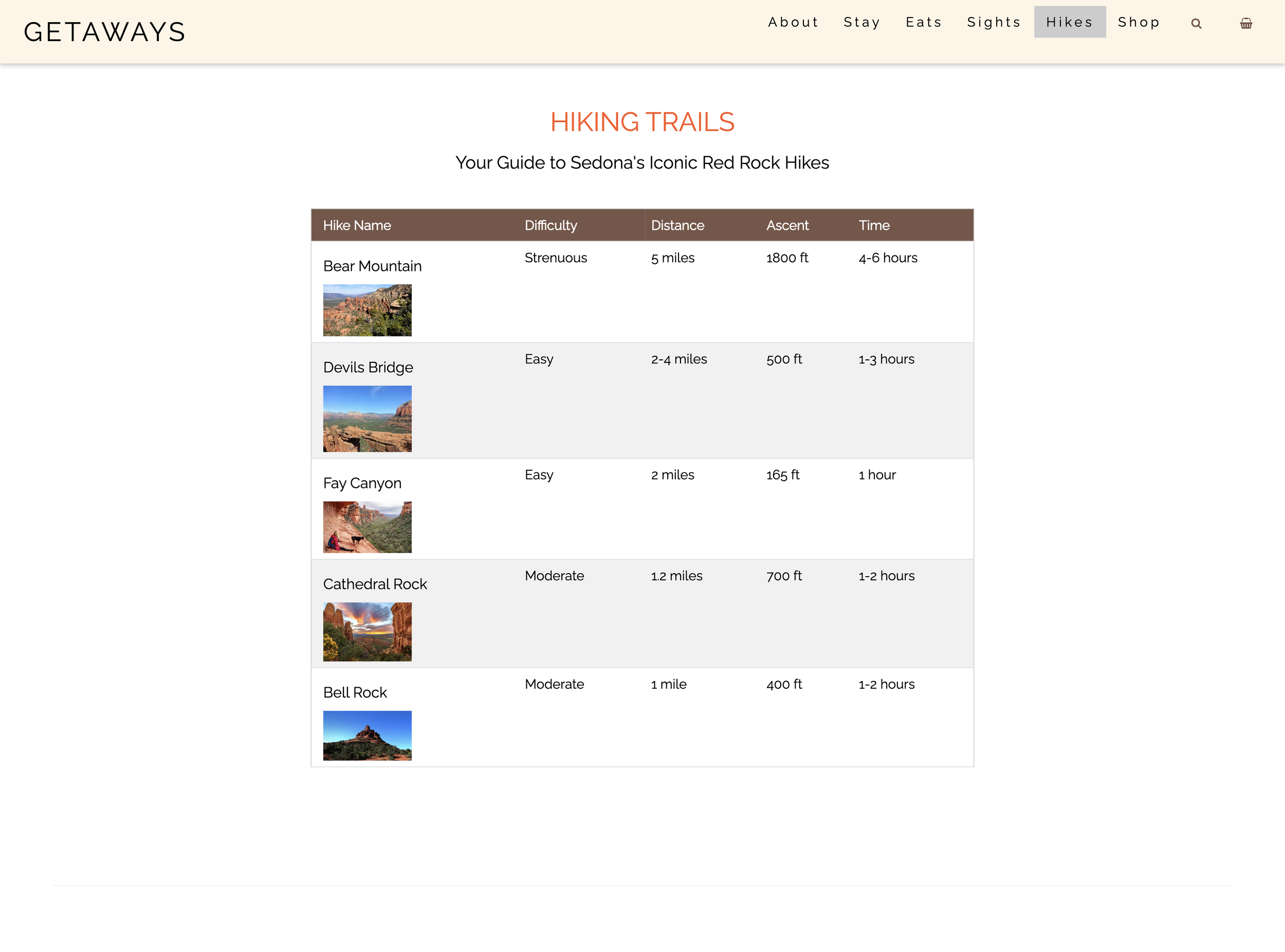 Website page with sortable table, in ascending or descending order