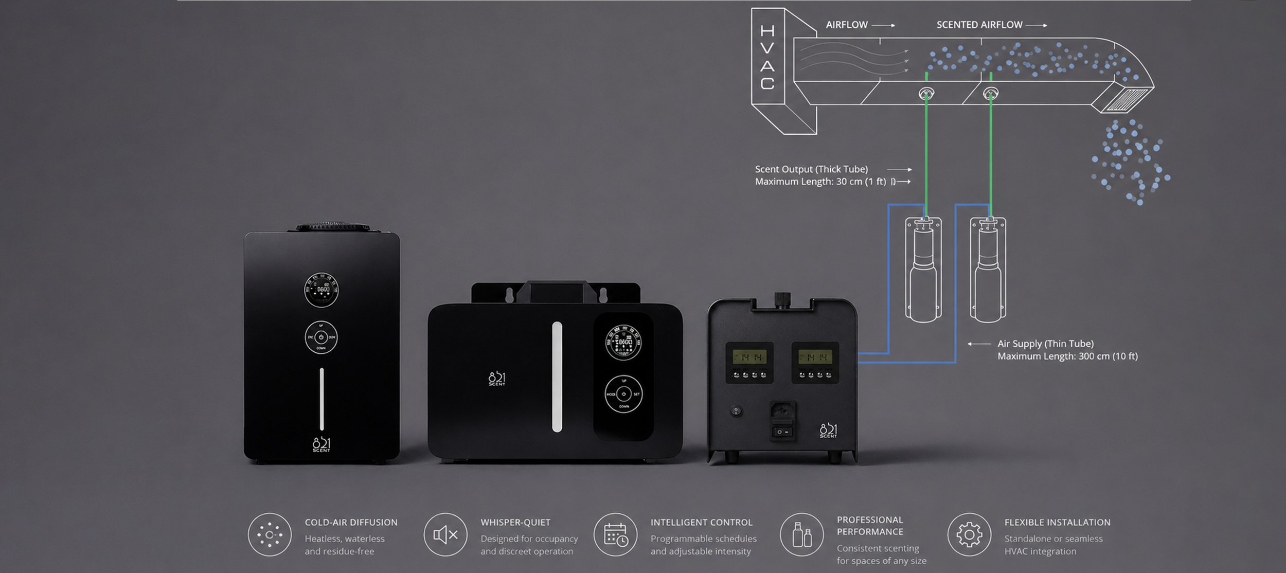 Diagram showing HVAC scent diffuser system with air flow and scent output, connected to control units, set against a gray background.