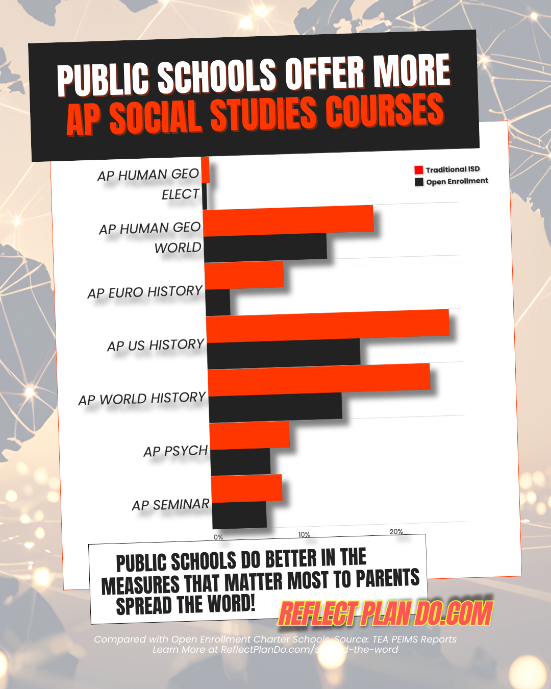 public schools offer more social studies AP courses.png