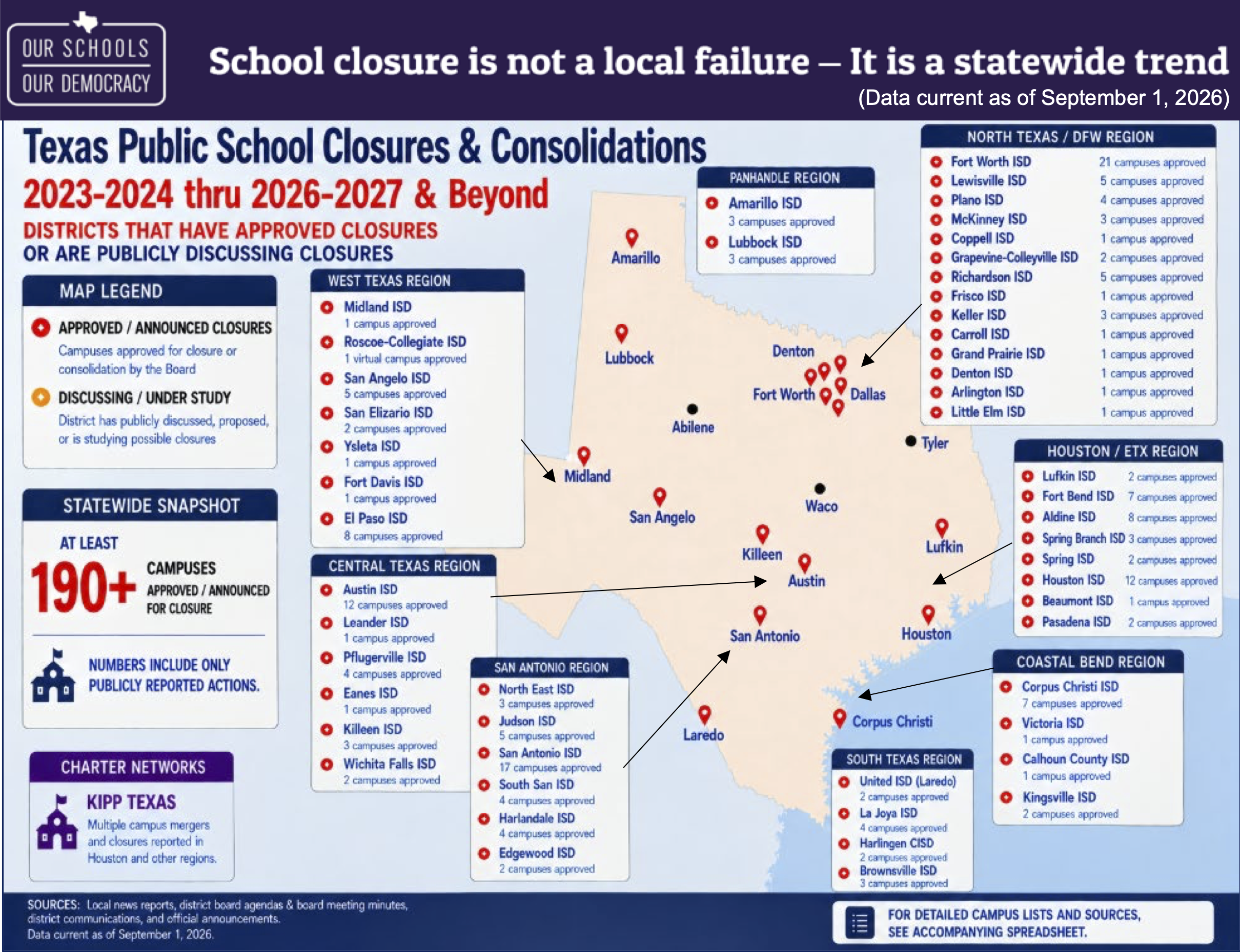    Schools Are Closing All Over Texas    Use tool     