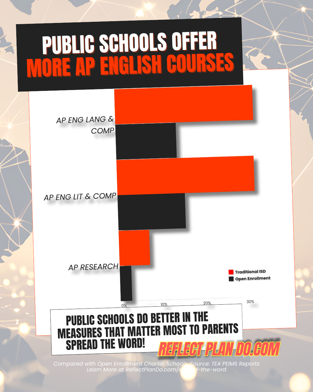 public schools offer more English AP courses.png