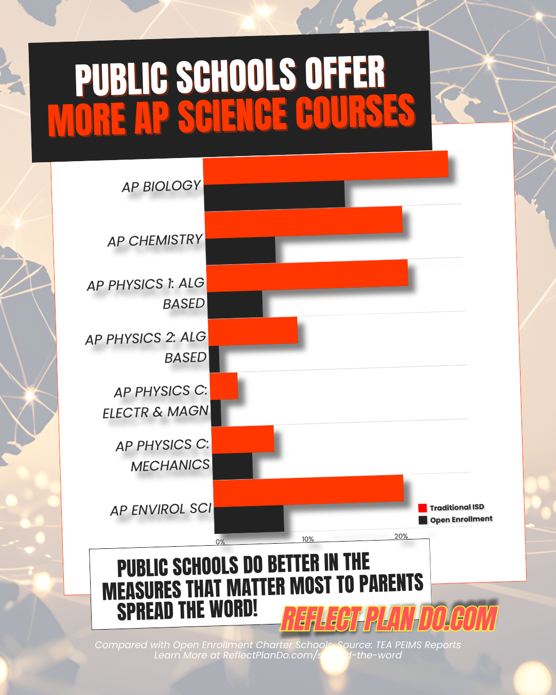 public schools offer more science AP courses.png