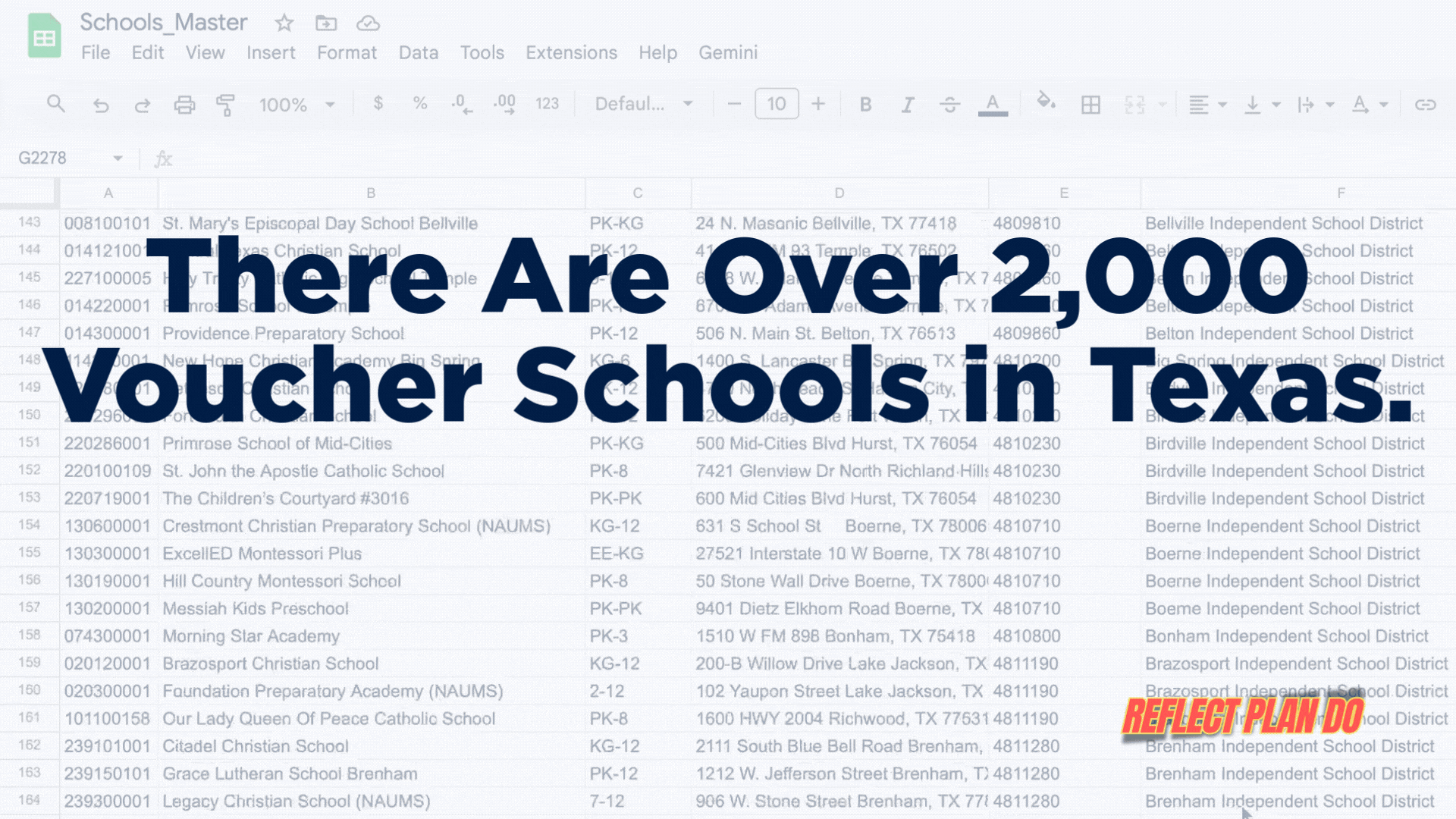 OSOD collaborators need an affordable, secure place to log and share findings about private schools.