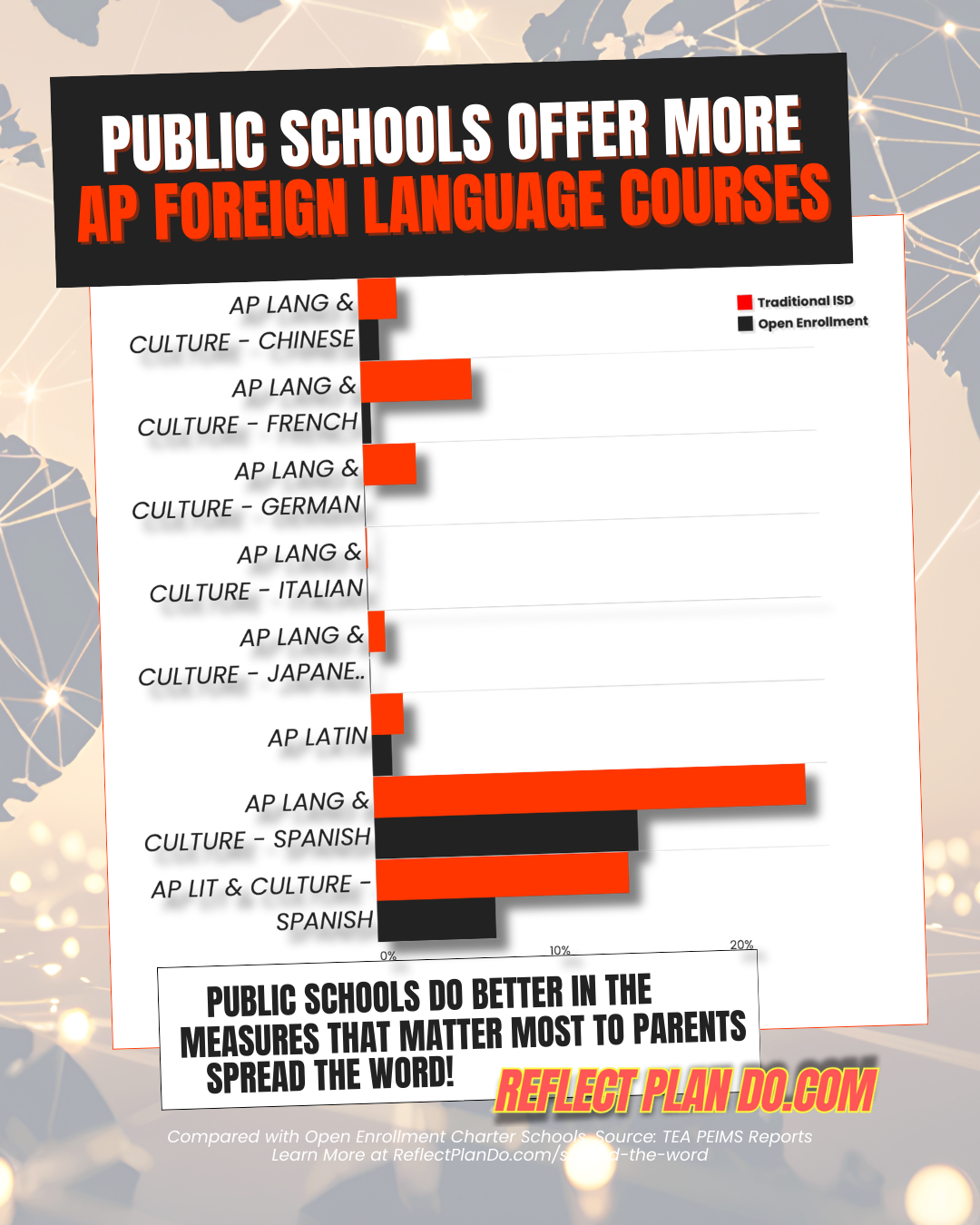 public schools offer more foreign languageAP courses.png