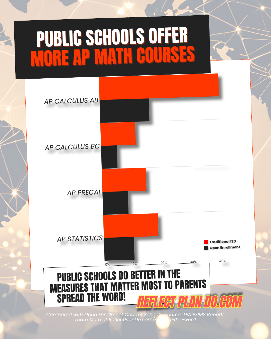 public schools offer more math AP courses.png