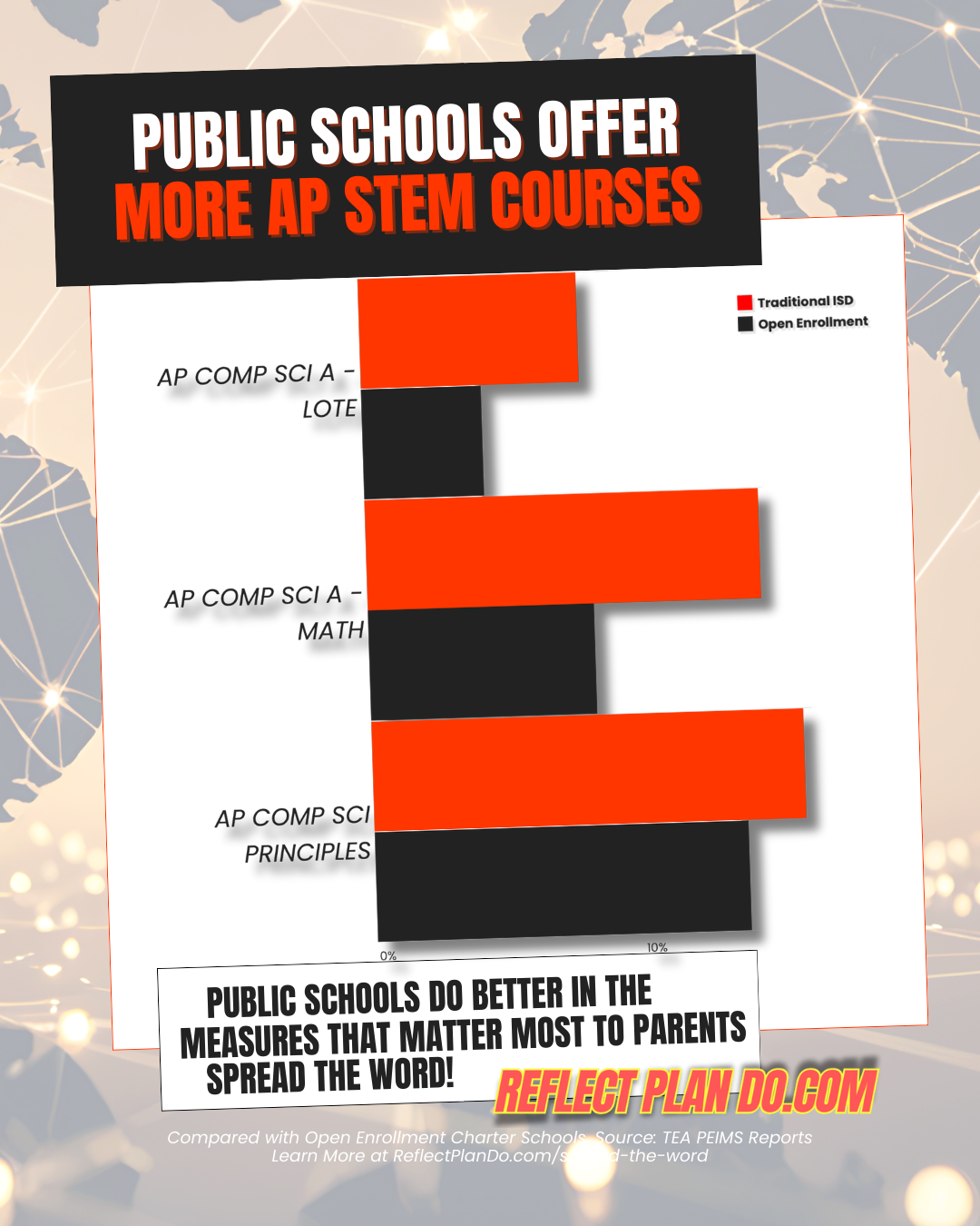 public schools offer more stem AP courses.png