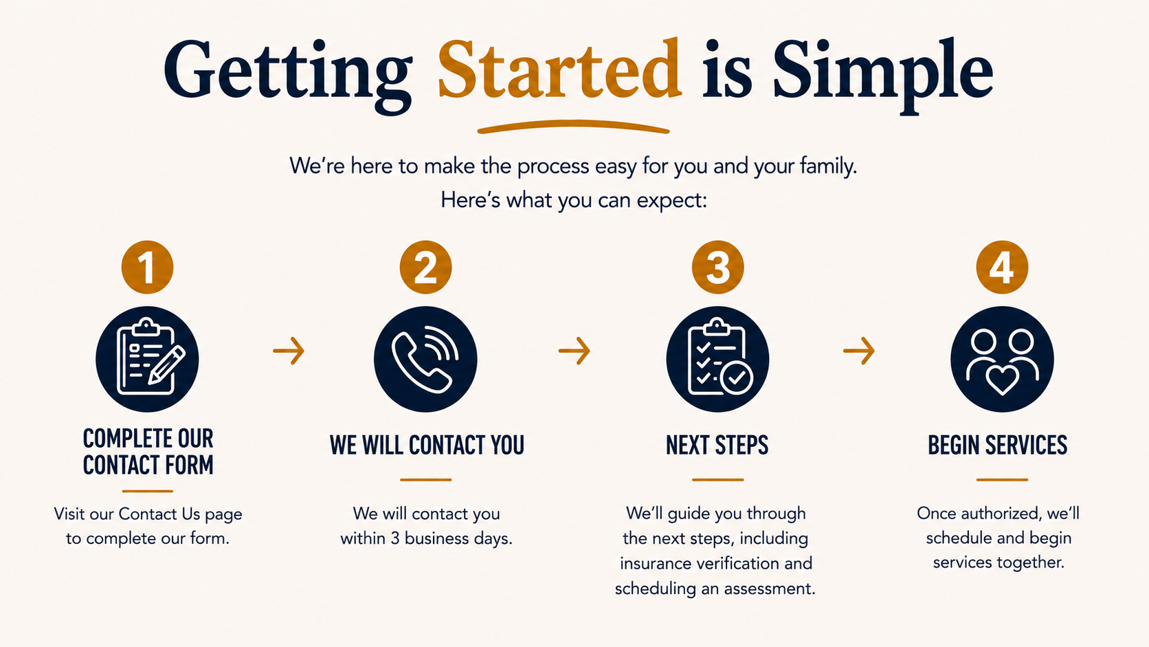 ABA getting started steps